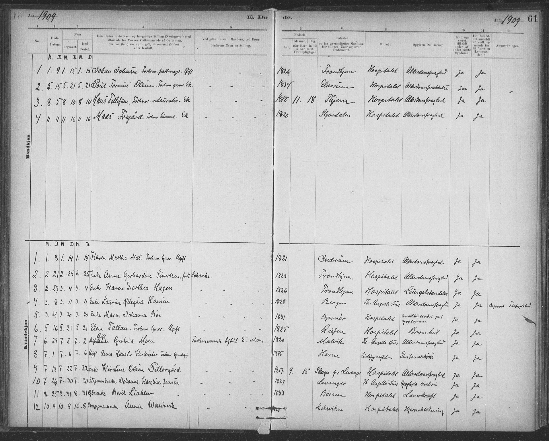 Ministerialprotokoller, klokkerbøker og fødselsregistre - Sør-Trøndelag, SAT/A-1456/623/L0470: Parish register (official) no. 623A04, 1884-1938, p. 61