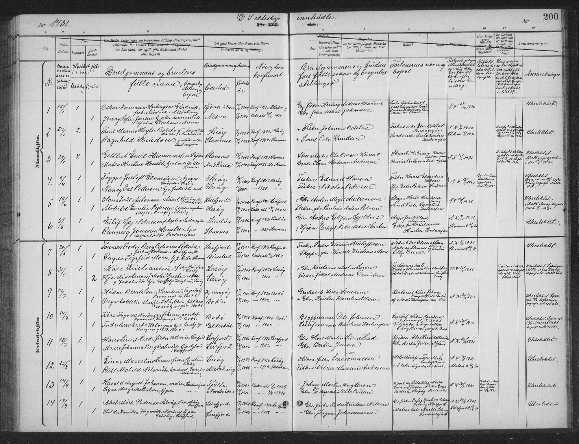 Ministerialprotokoller, klokkerbøker og fødselsregistre - Nordland, AV/SAT-A-1459/831/L0479: Parish register (copy) no. 831C06, 1897-1936, p. 200