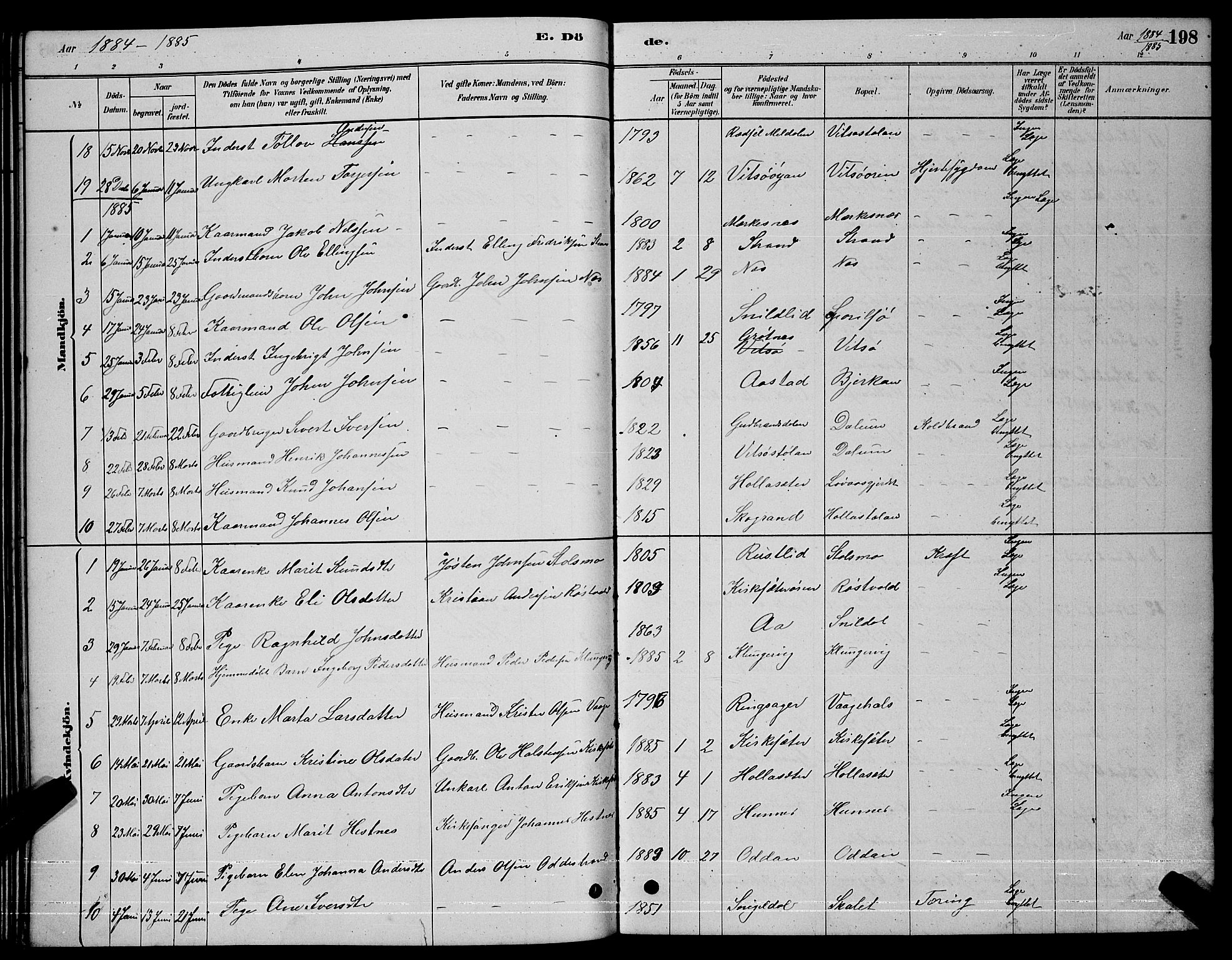 Ministerialprotokoller, klokkerbøker og fødselsregistre - Sør-Trøndelag, SAT/A-1456/630/L0504: Parish register (copy) no. 630C02, 1879-1898, p. 198