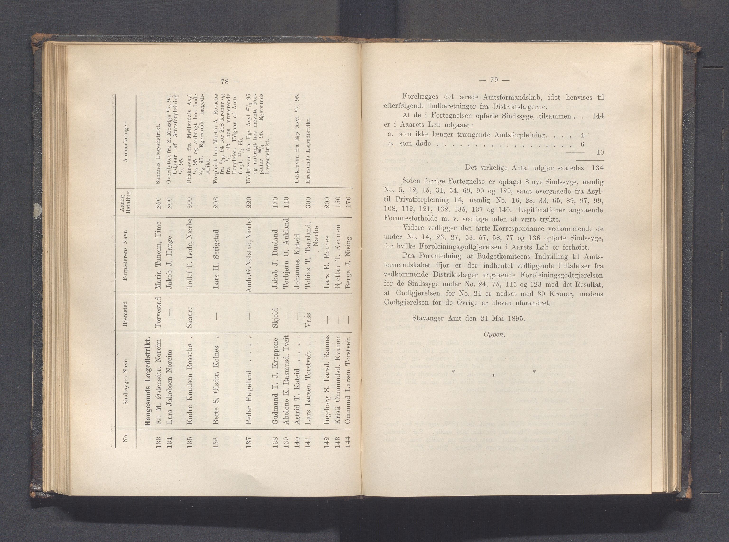 Rogaland fylkeskommune - Fylkesrådmannen , IKAR/A-900/A, 1895, p. 113