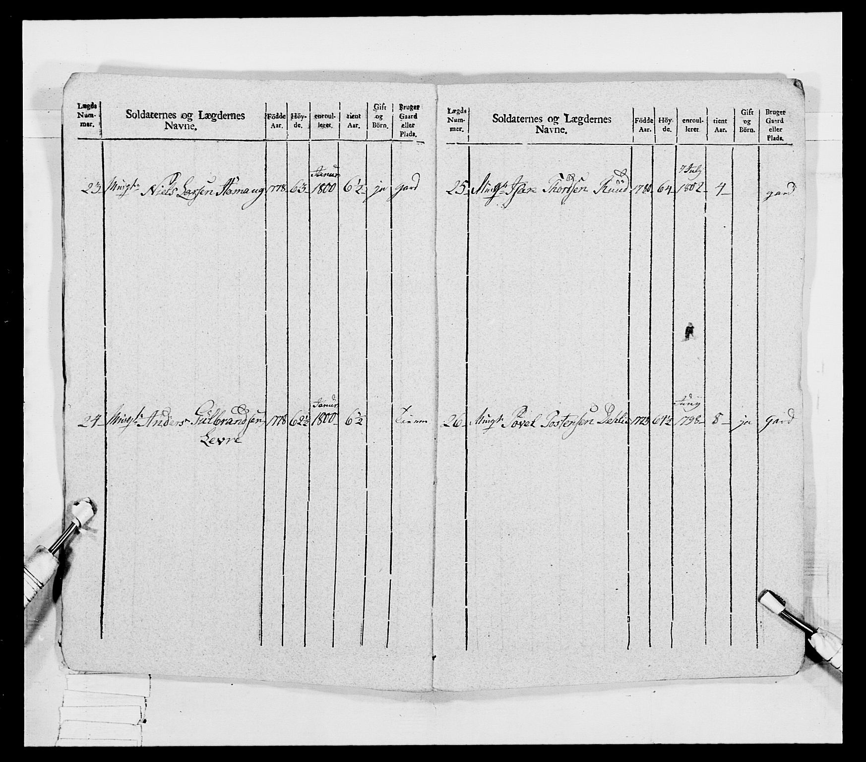 Generalitets- og kommissariatskollegiet, Det kongelige norske kommissariatskollegium, RA/EA-5420/E/Eh/L0032a: Nordafjelske gevorbne infanteriregiment, 1806, p. 14