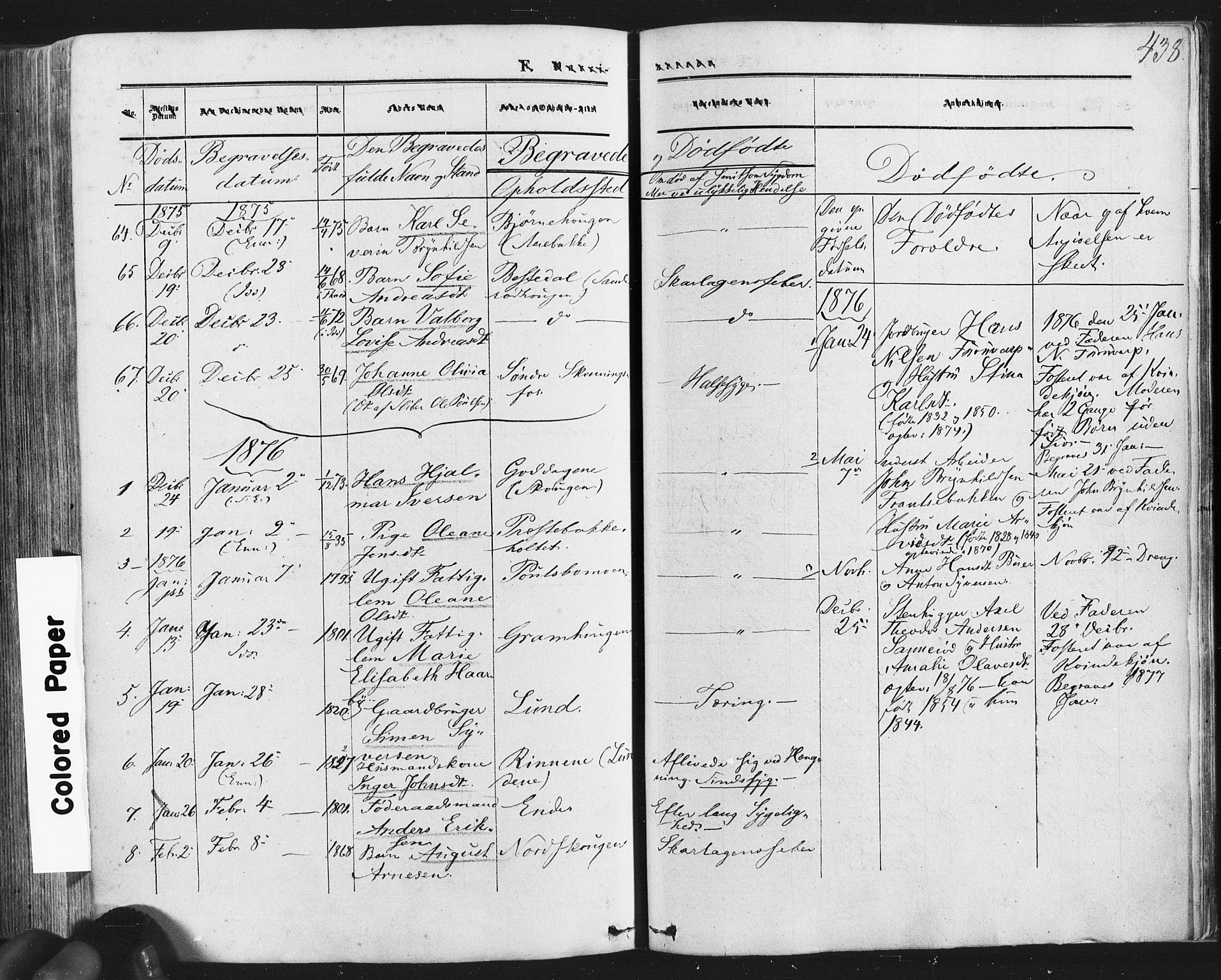 Idd prestekontor Kirkebøker, SAO/A-10911/F/Fc/L0005: Parish register (official) no. III 5, 1861-1877, p. 438