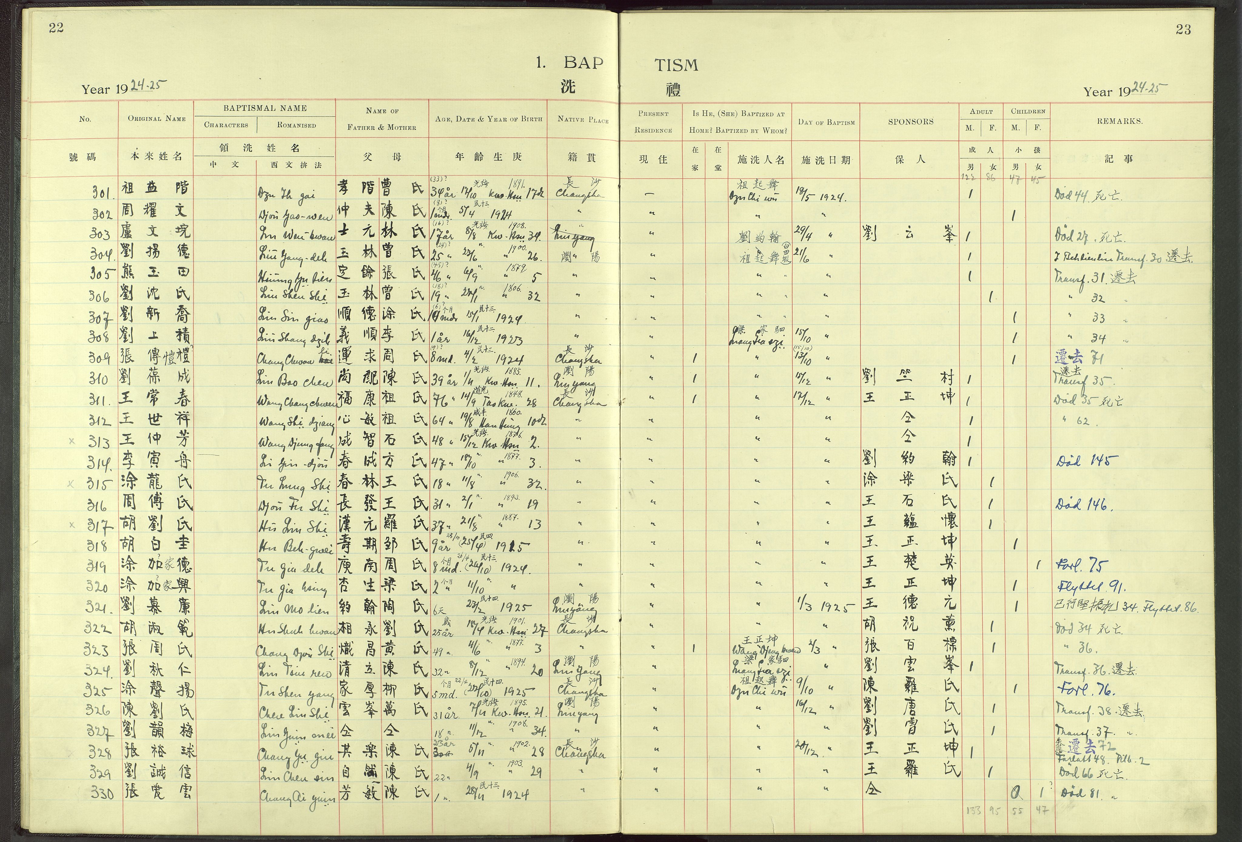 Det Norske Misjonsselskap - utland - Kina (Hunan), VID/MA-A-1065/Dm/L0006: Parish register (official) no. 51, 1912-1948, p. 22-23