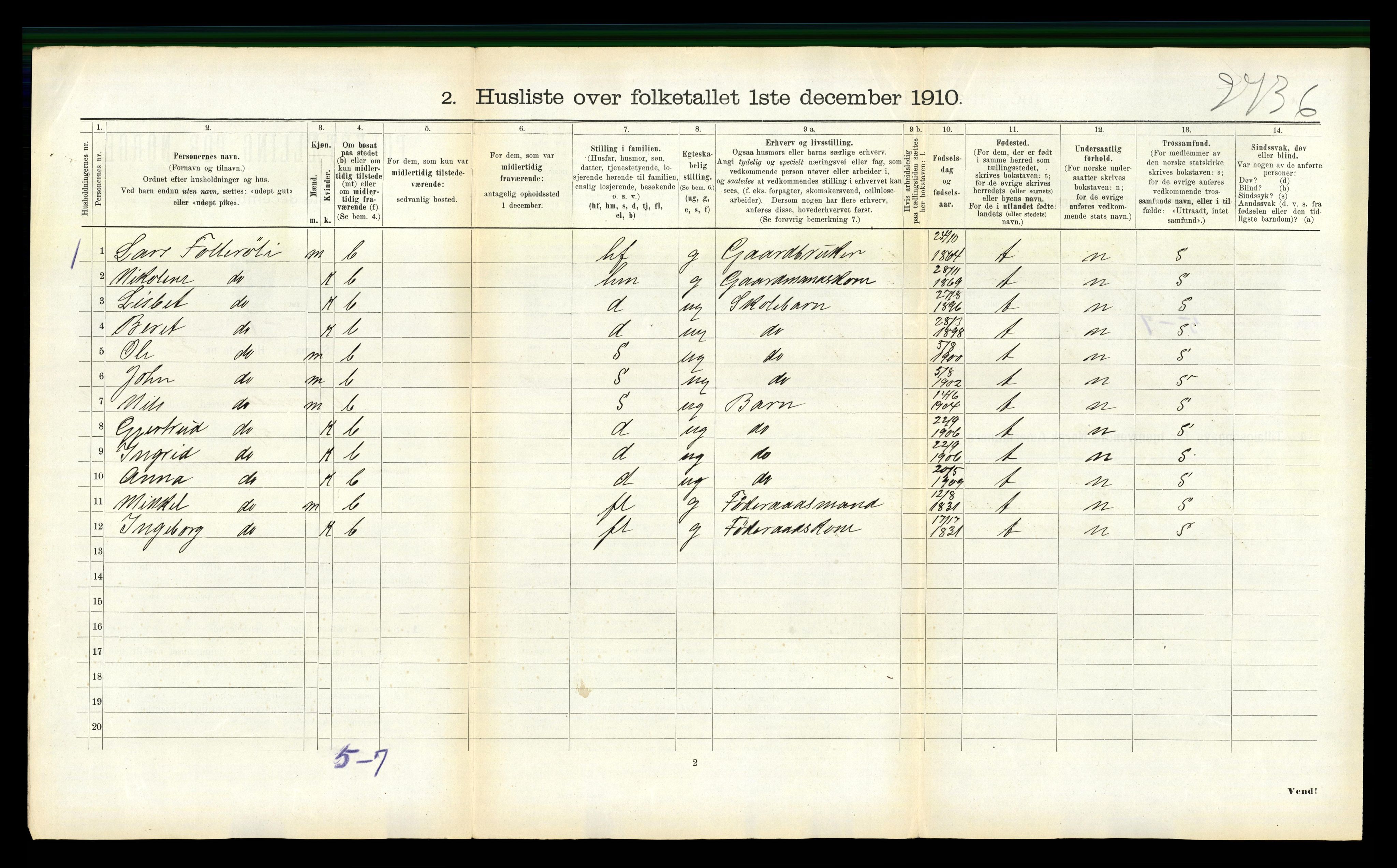 RA, 1910 census for Surnadal, 1910, p. 970