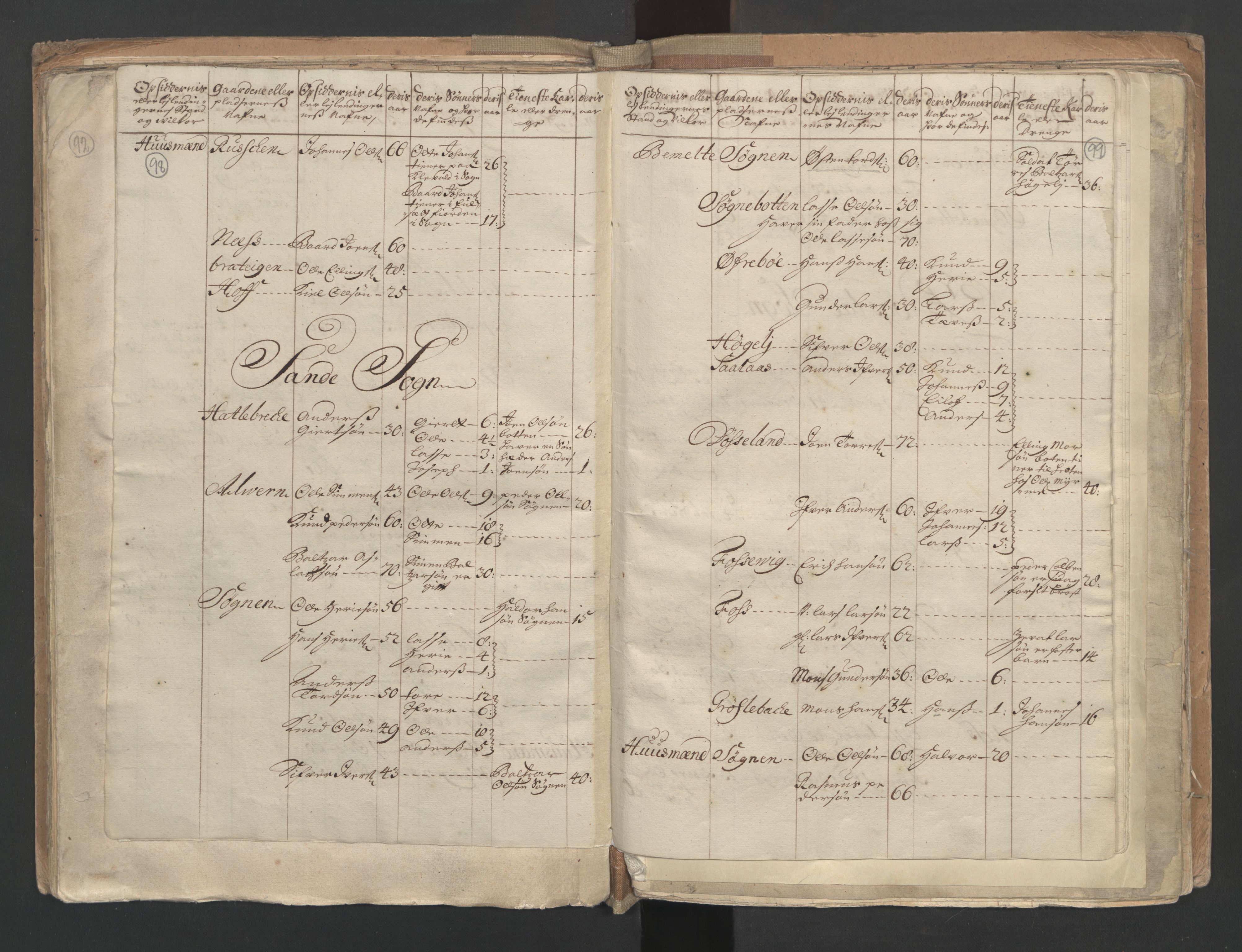 RA, Census (manntall) 1701, no. 9: Sunnfjord fogderi, Nordfjord fogderi and Svanø birk, 1701, p. 98-99