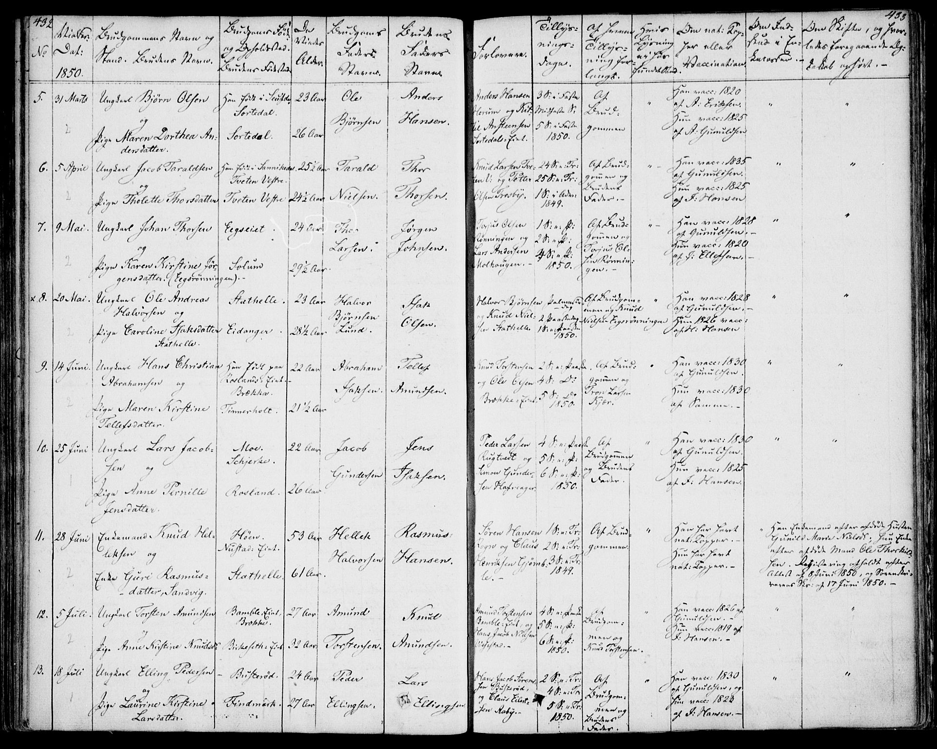 Bamble kirkebøker, SAKO/A-253/F/Fa/L0004: Parish register (official) no. I 4, 1834-1853, p. 432-433