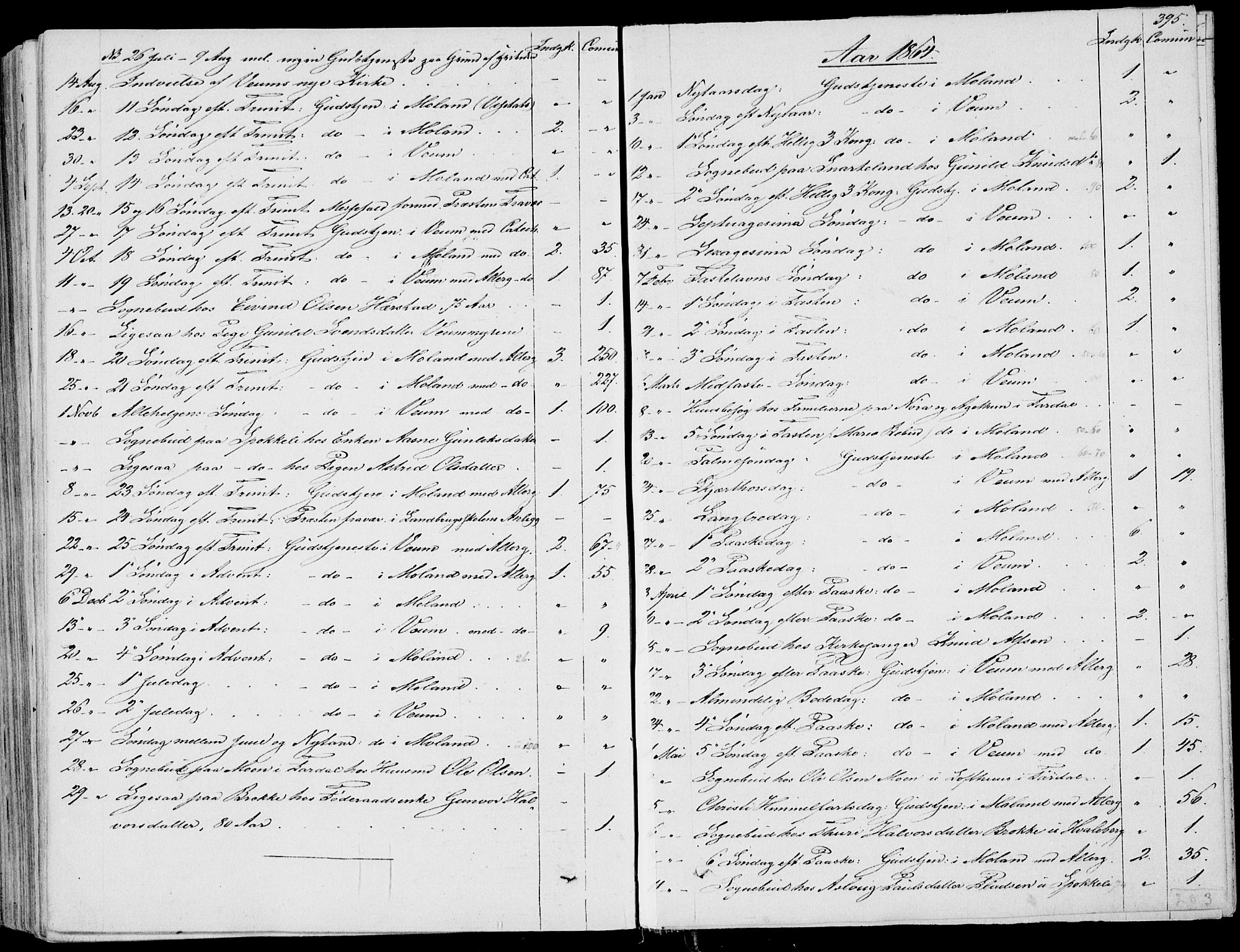 Fyresdal kirkebøker, SAKO/A-263/F/Fa/L0005: Parish register (official) no. I 5, 1855-1871, p. 395