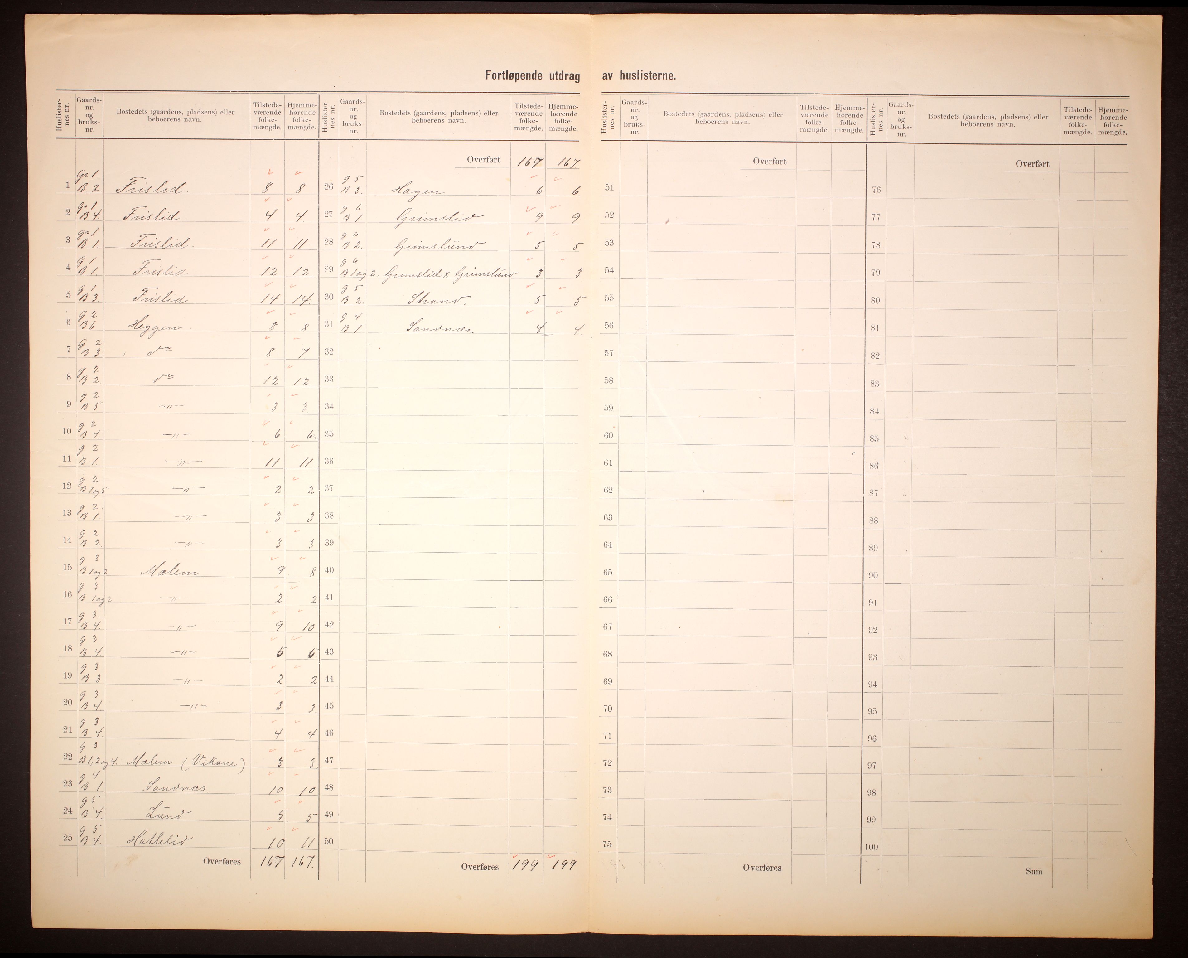 RA, 1910 census for Hornindal, 1910, p. 5