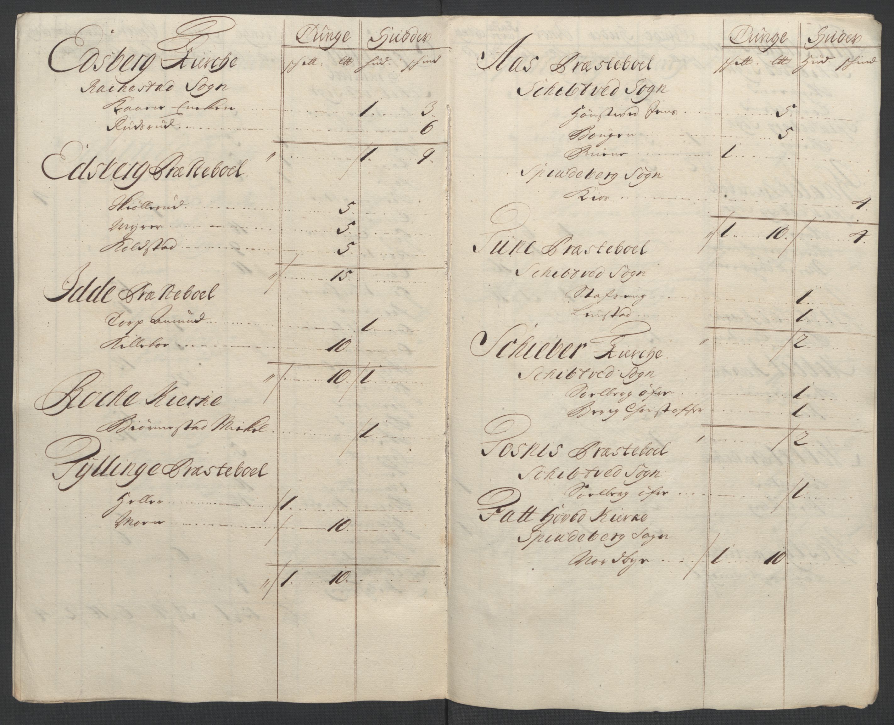 Rentekammeret inntil 1814, Reviderte regnskaper, Fogderegnskap, RA/EA-4092/R07/L0300: Fogderegnskap Rakkestad, Heggen og Frøland, 1708, p. 185