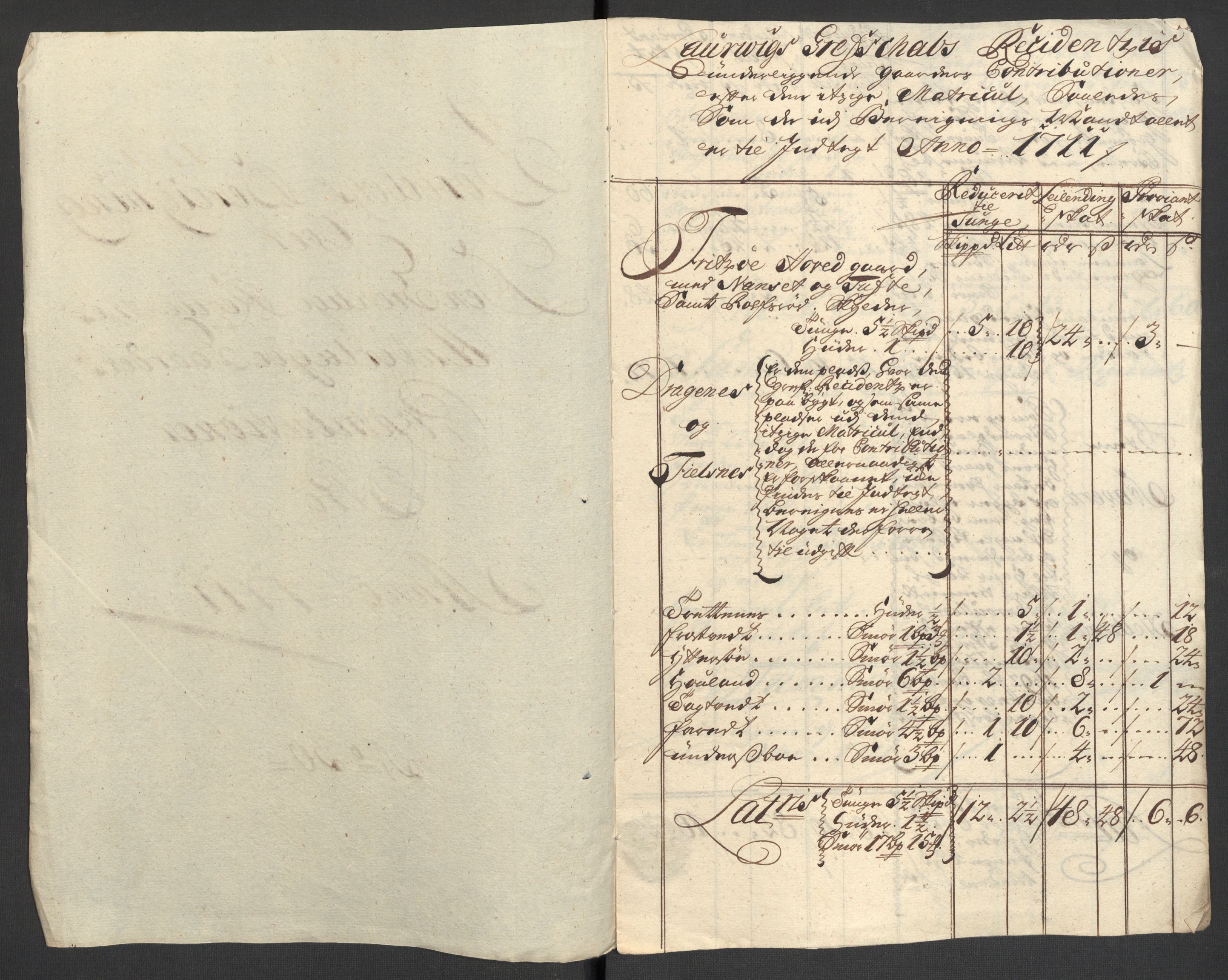 Rentekammeret inntil 1814, Reviderte regnskaper, Fogderegnskap, AV/RA-EA-4092/R33/L1983: Fogderegnskap Larvik grevskap, 1711, p. 208