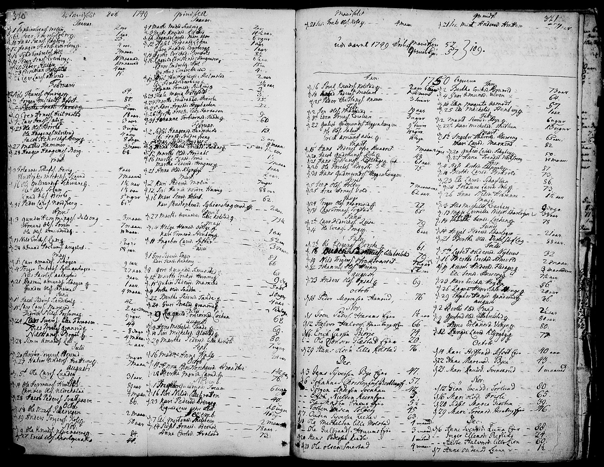 Ringsaker prestekontor, SAH/PREST-014/K/Ka/L0002: Parish register (official) no. 2, 1747-1774, p. 370-371