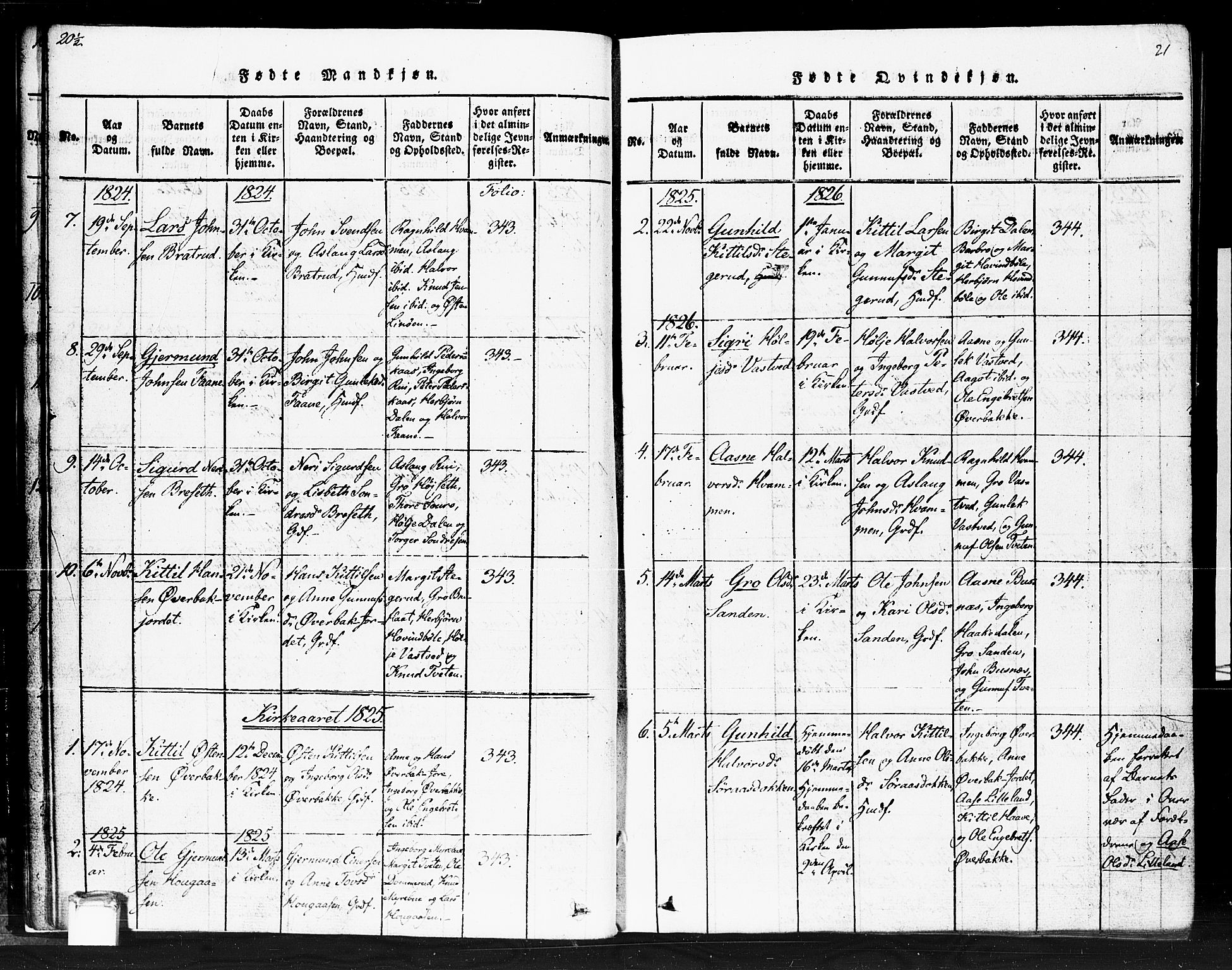 Gransherad kirkebøker, SAKO/A-267/F/Fb/L0002: Parish register (official) no. II 2, 1815-1843, p. 21