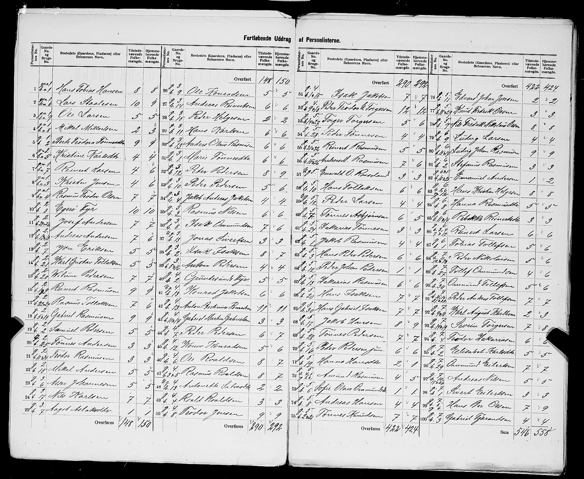 SAST, 1900 census for Eigersund herred, 1900, p. 12