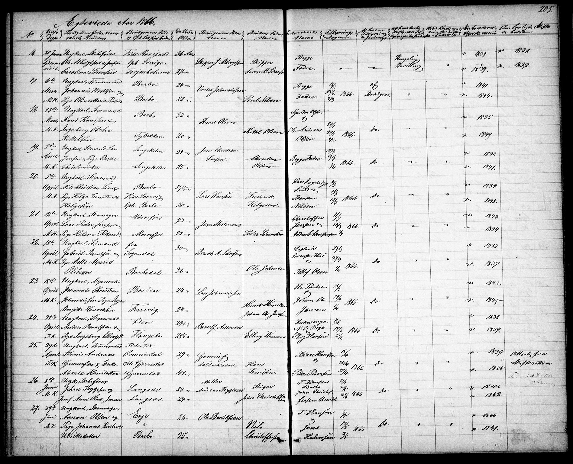 Tromøy sokneprestkontor, AV/SAK-1111-0041/F/Fb/L0003: Parish register (copy) no. B 3, 1859-1868, p. 205