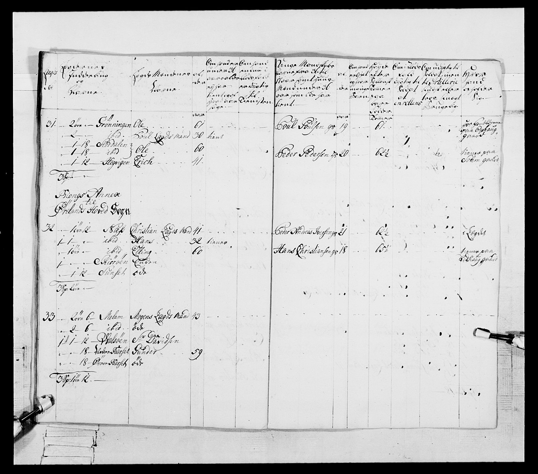 Generalitets- og kommissariatskollegiet, Det kongelige norske kommissariatskollegium, AV/RA-EA-5420/E/Eh/L0087: 3. Trondheimske nasjonale infanteriregiment, 1780, p. 222