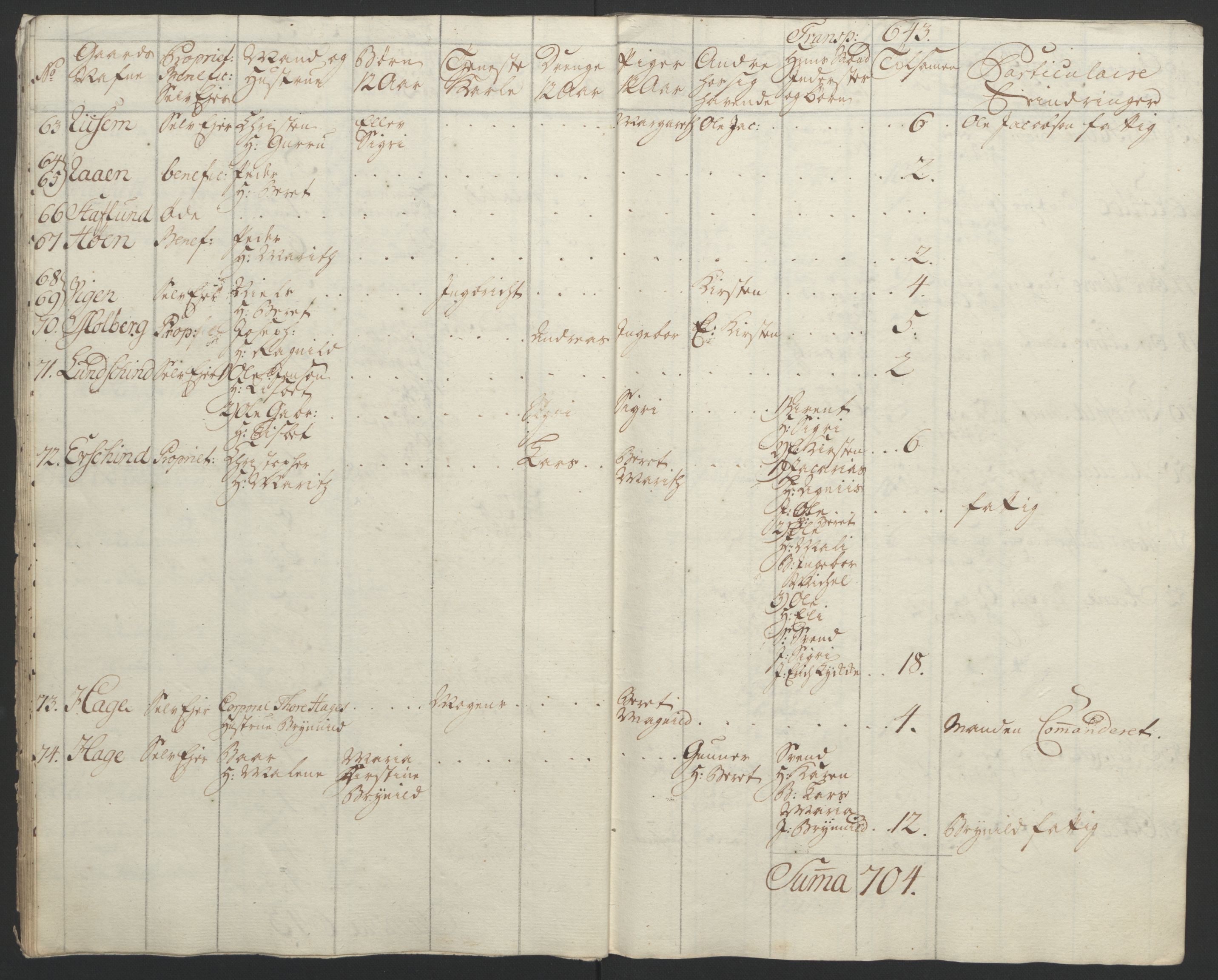 Rentekammeret inntil 1814, Reviderte regnskaper, Fogderegnskap, RA/EA-4092/R62/L4303: Ekstraskatten Stjørdal og Verdal, 1762-1763, p. 99