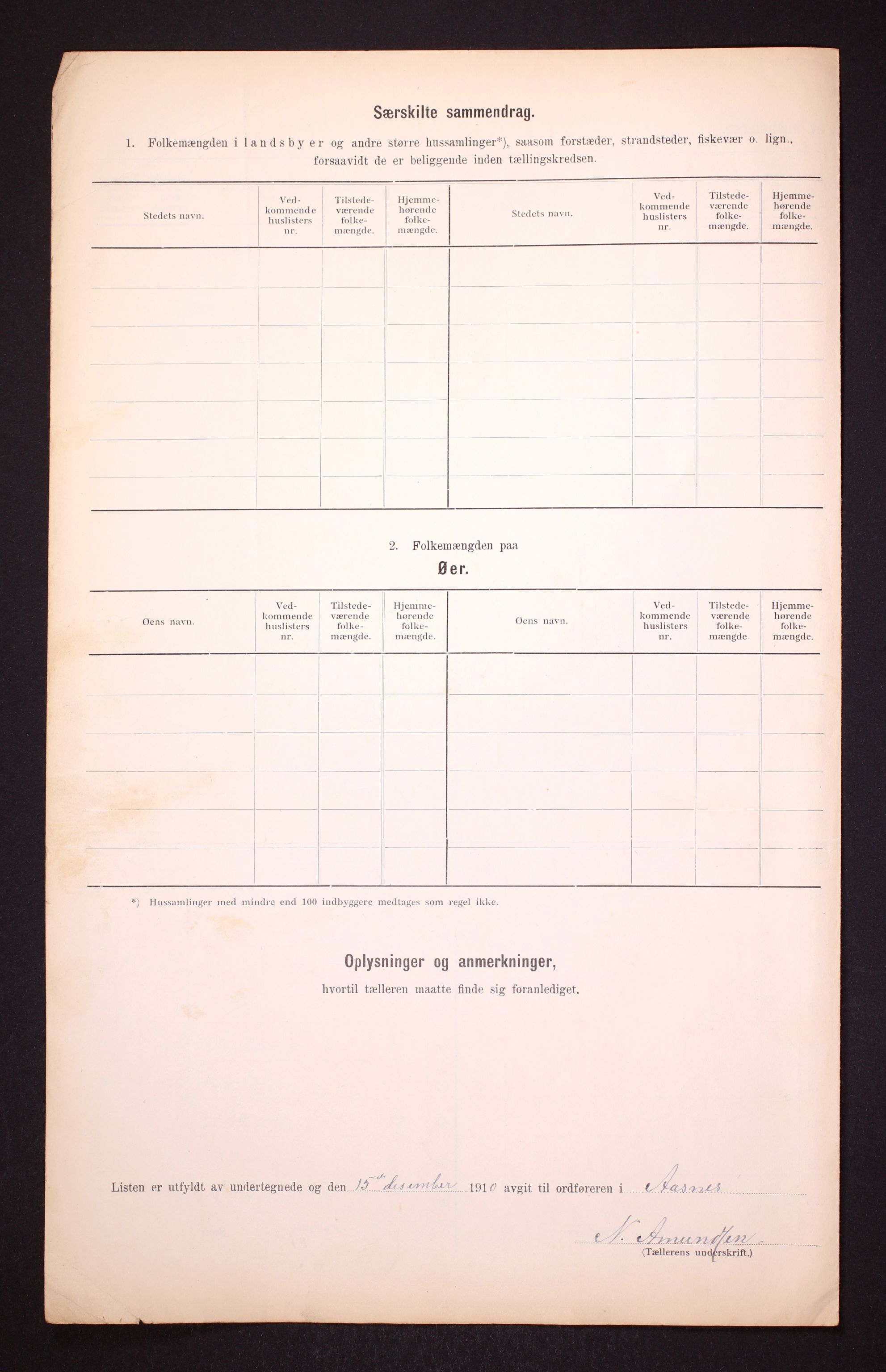 RA, 1910 census for Åsnes, 1910, p. 6