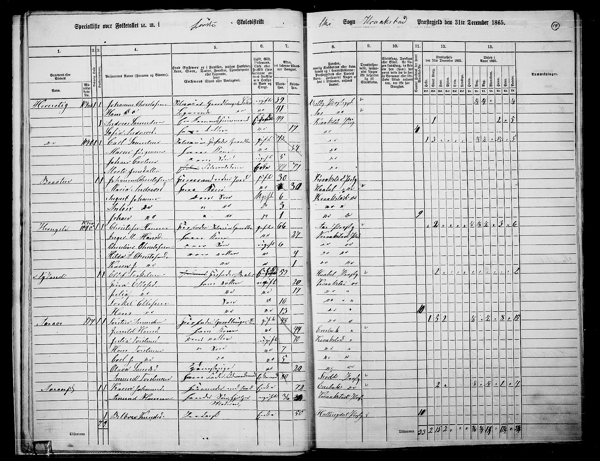 RA, 1865 census for Kråkstad, 1865, p. 15