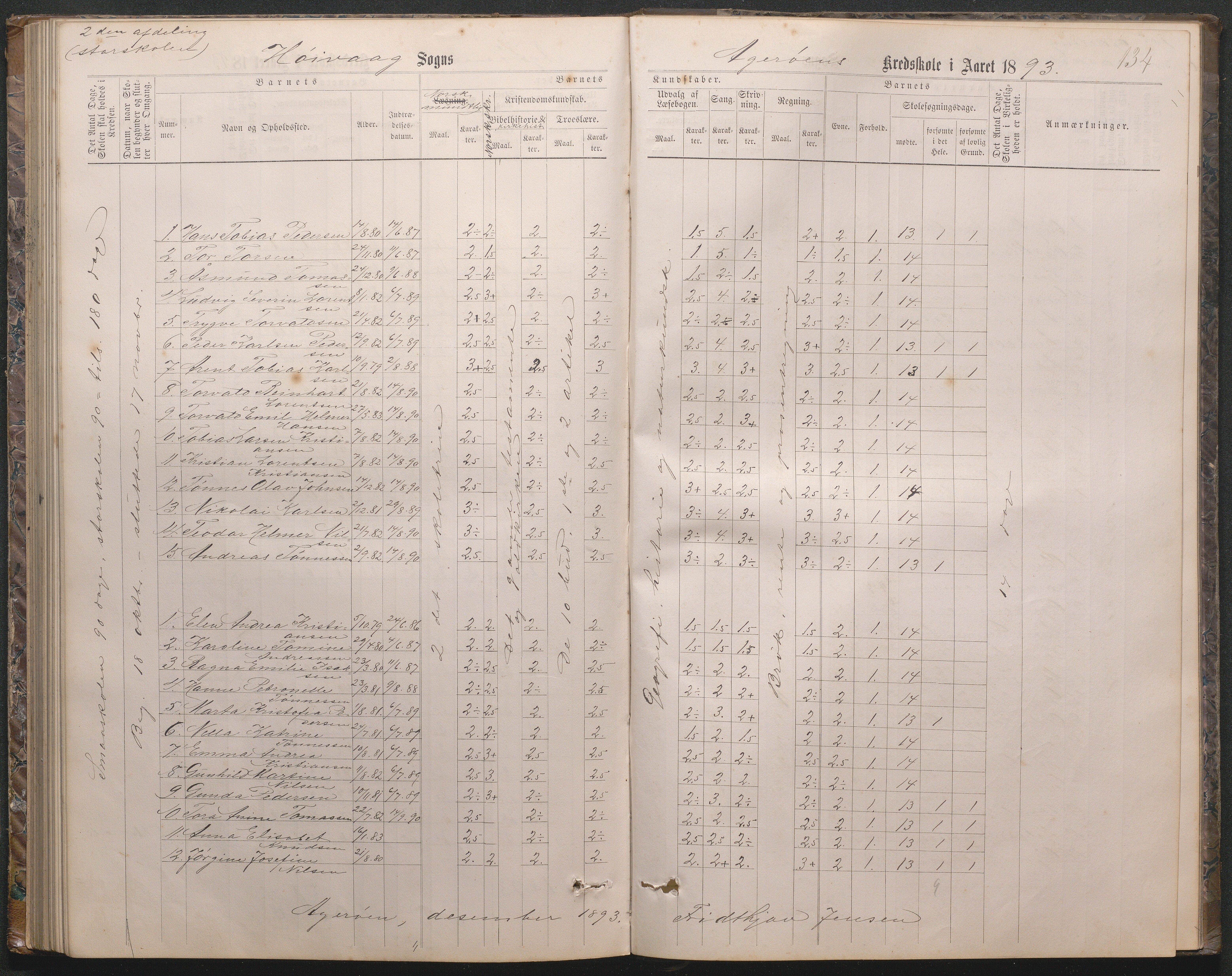 Høvåg kommune, AAKS/KA0927-PK/2/2/L0019: Åkerøy - Karakterprotokoll, 1863-1895, p. 136