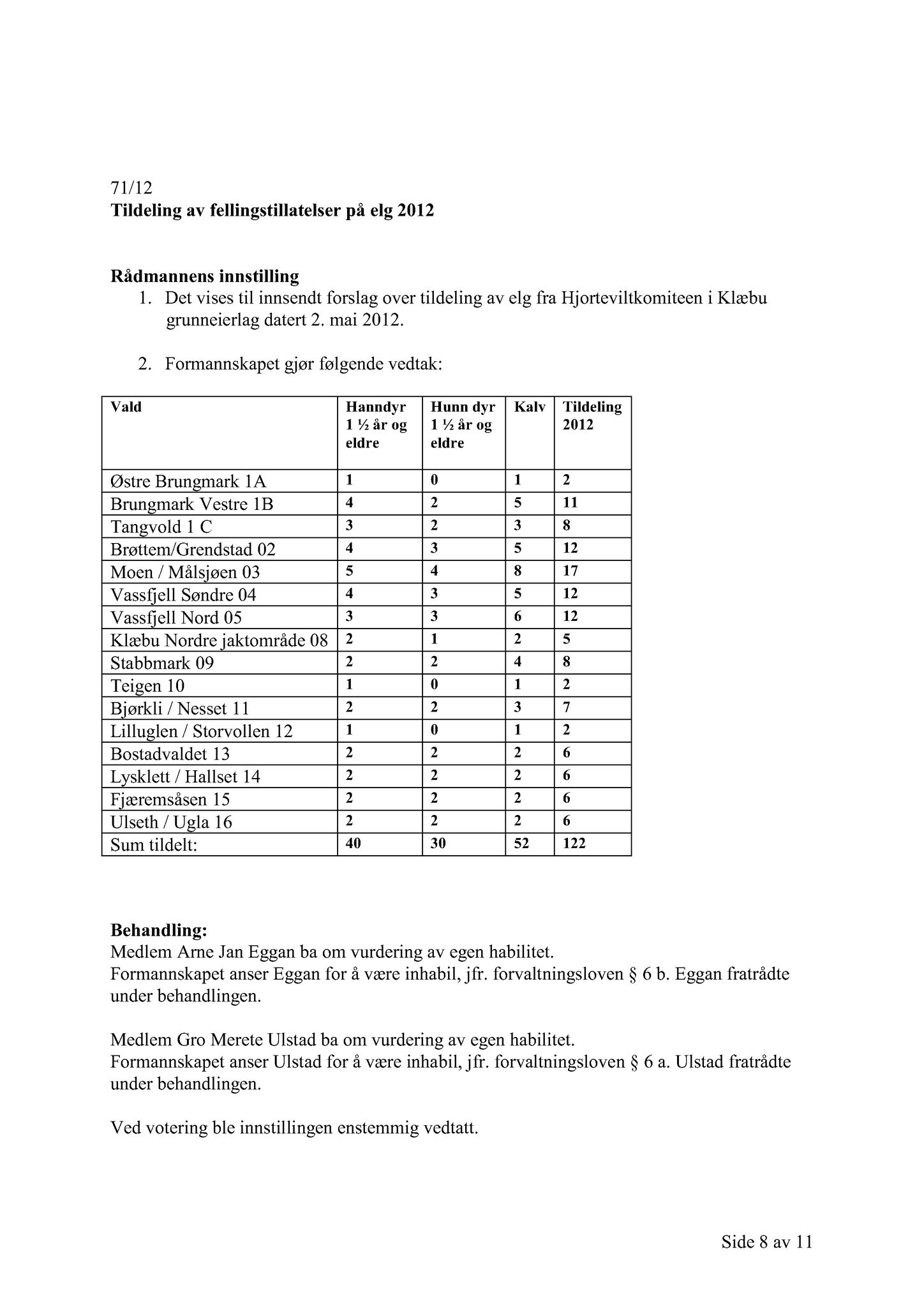 Klæbu Kommune, TRKO/KK/02-FS/L005: Formannsskapet - Møtedokumenter, 2012, p. 1695