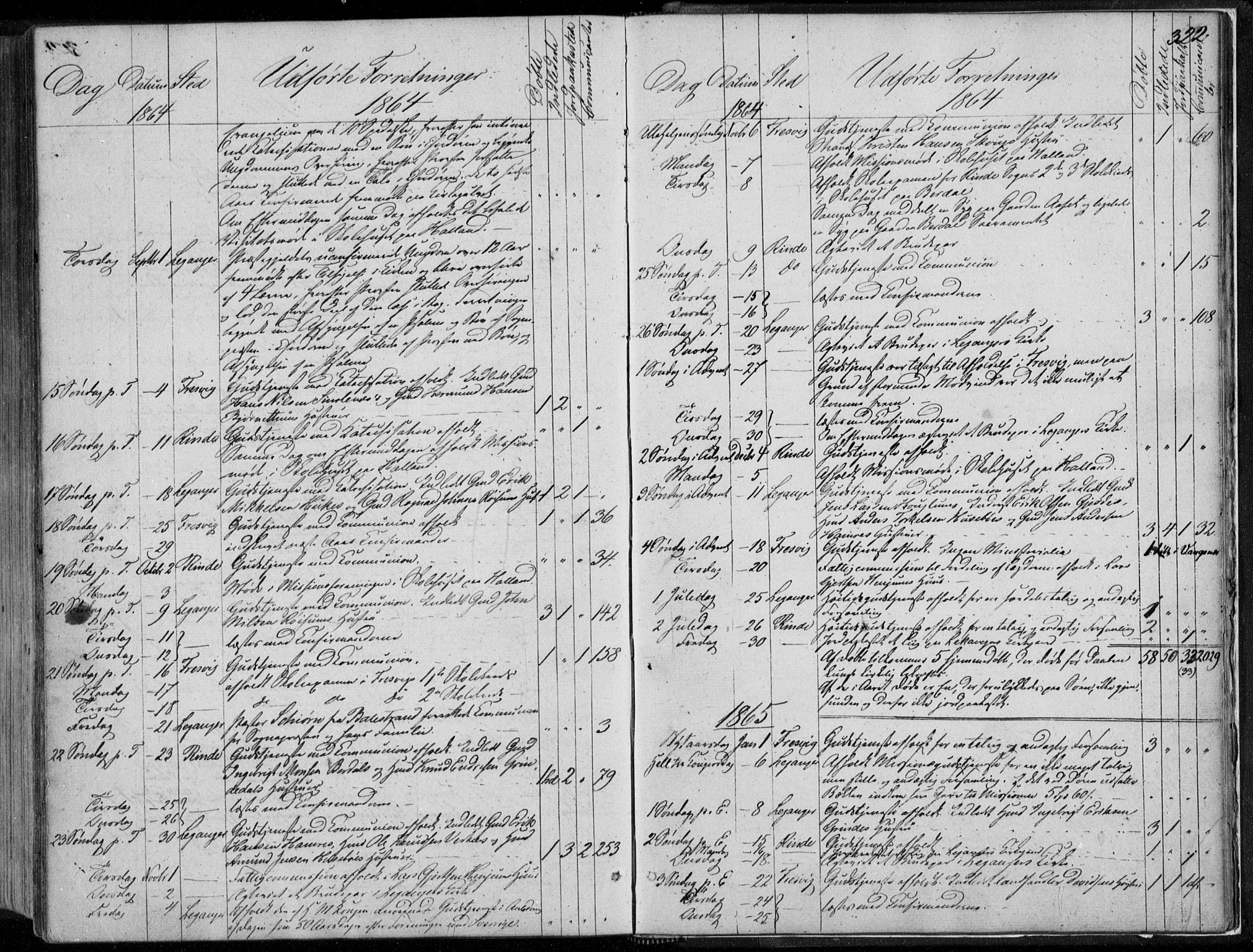 Leikanger sokneprestembete, AV/SAB-A-81001/H/Haa/Haaa/L0008: Parish register (official) no. A 8, 1852-1868, p. 322