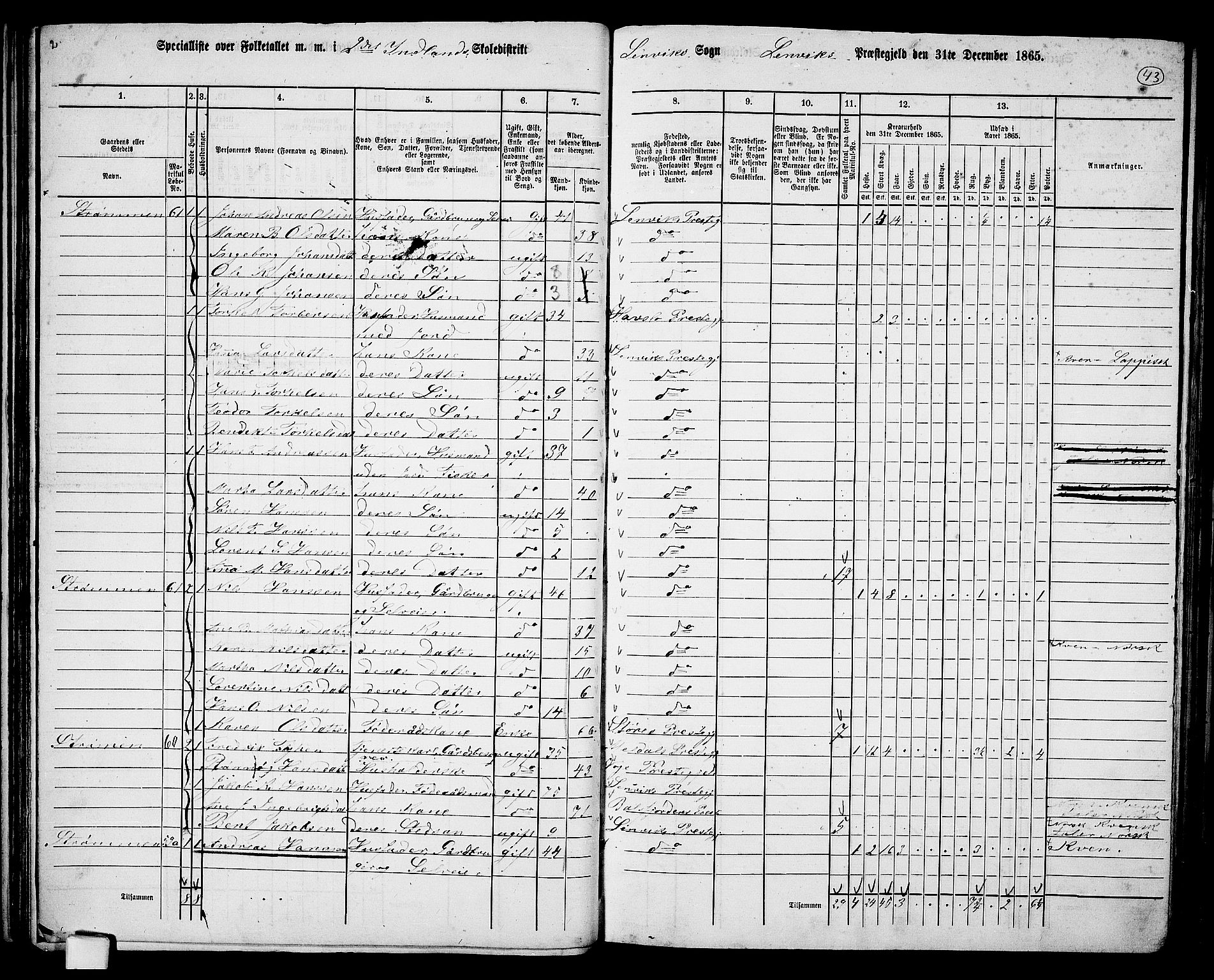 RA, 1865 census for Lenvik, 1865, p. 37