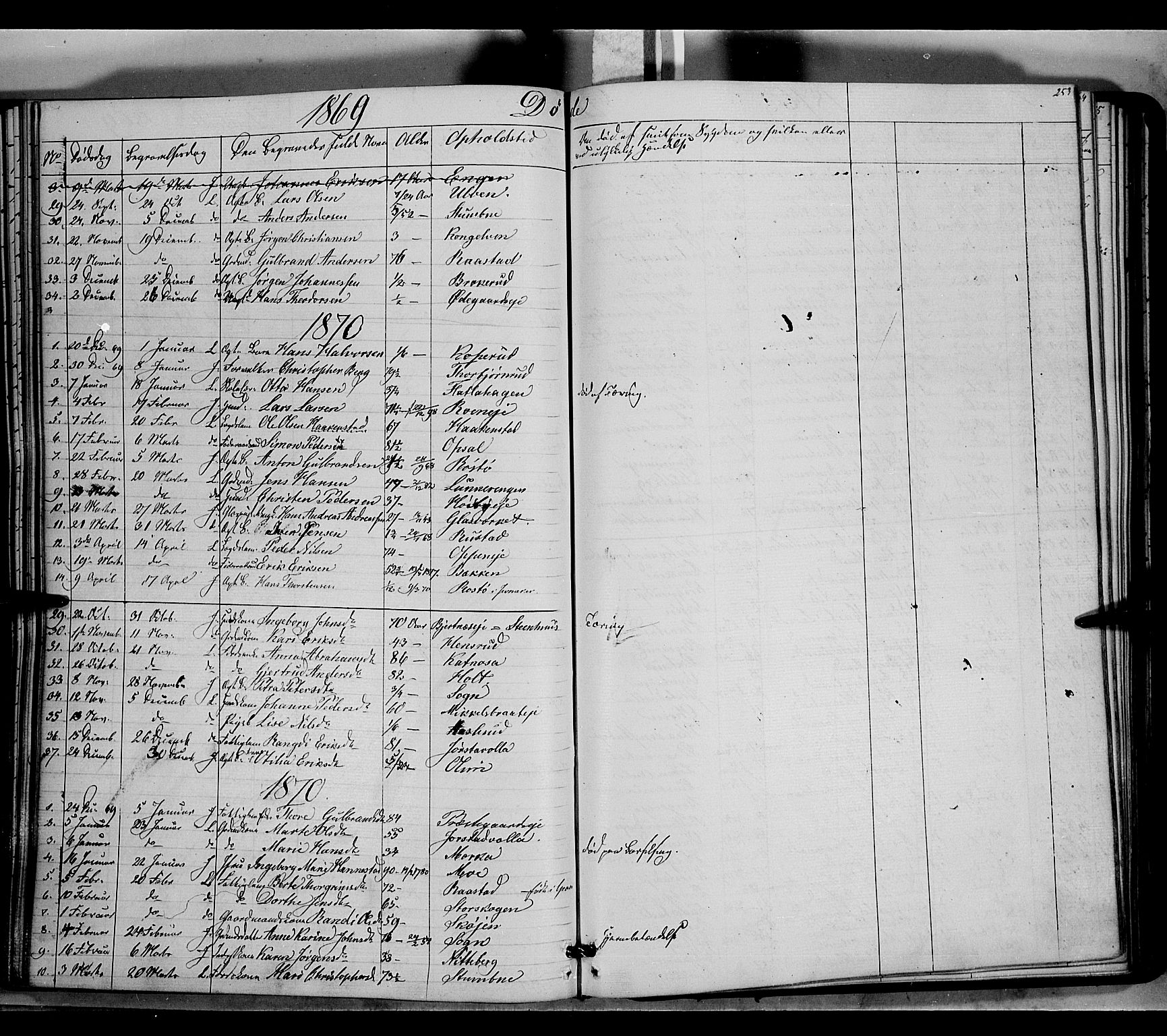 Jevnaker prestekontor, SAH/PREST-116/H/Ha/Haa/L0007: Parish register (official) no. 7, 1858-1876, p. 253
