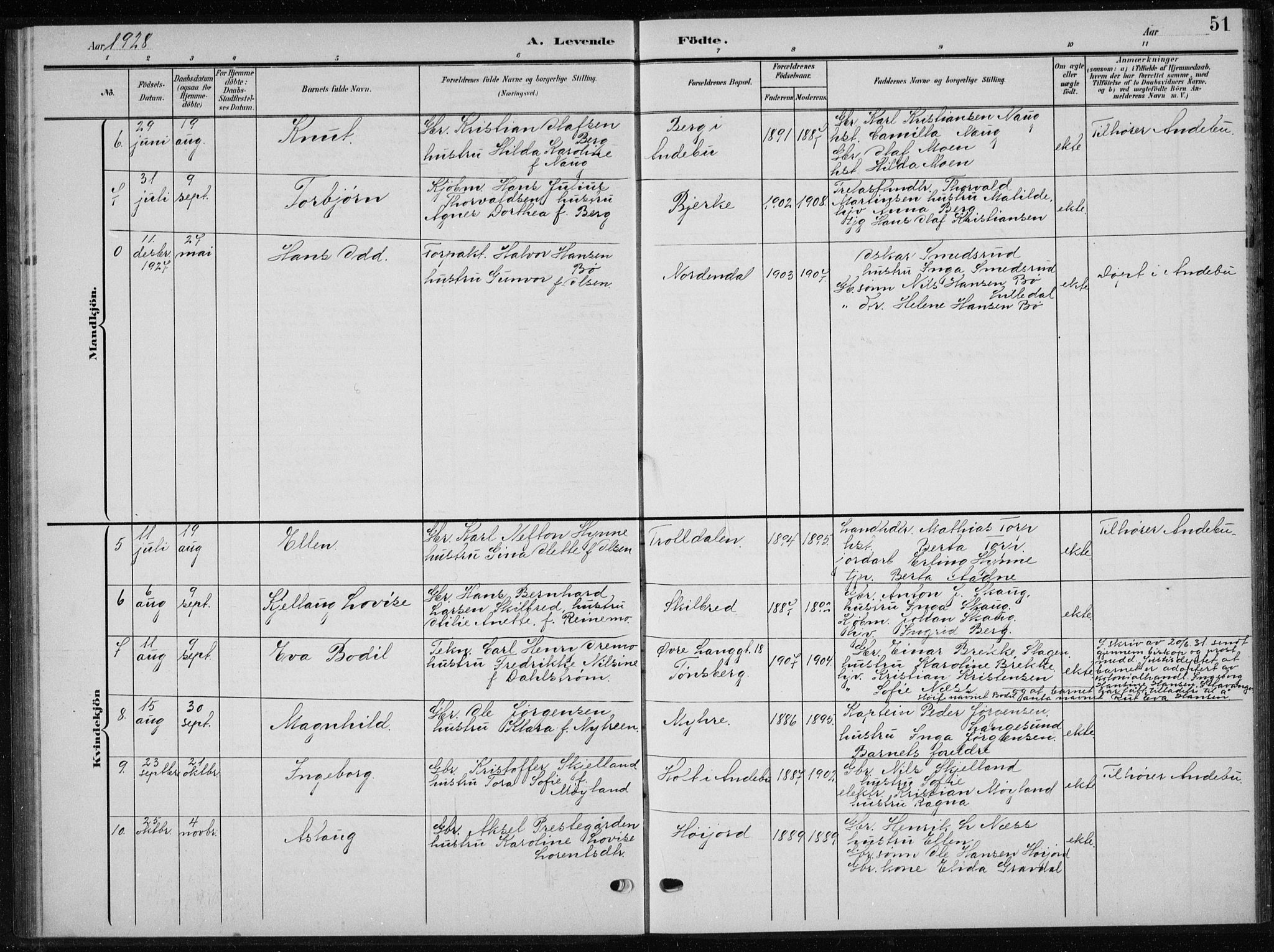 Andebu kirkebøker, AV/SAKO-A-336/G/Gb/L0001: Parish register (copy) no. II 1, 1901-1936, p. 51