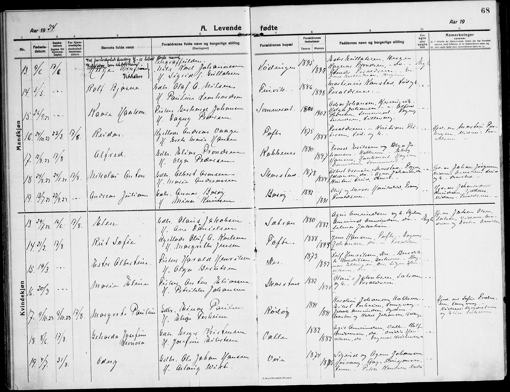 Ministerialprotokoller, klokkerbøker og fødselsregistre - Nordland, AV/SAT-A-1459/872/L1037: Parish register (official) no. 872A12, 1914-1925, p. 68