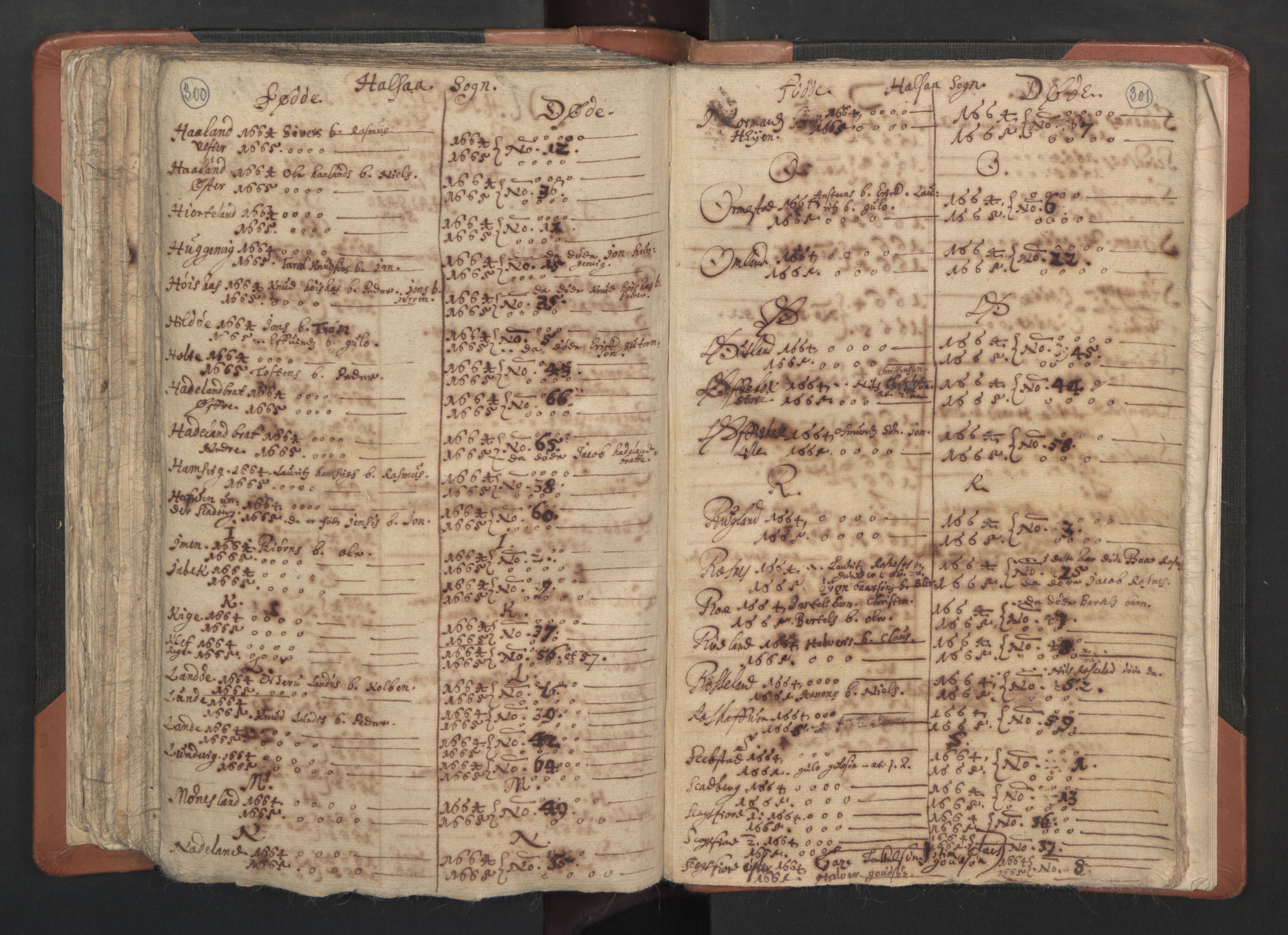 RA, Vicar's Census 1664-1666, no. 15: Mandal deanery, 1664-1666, p. 300-301