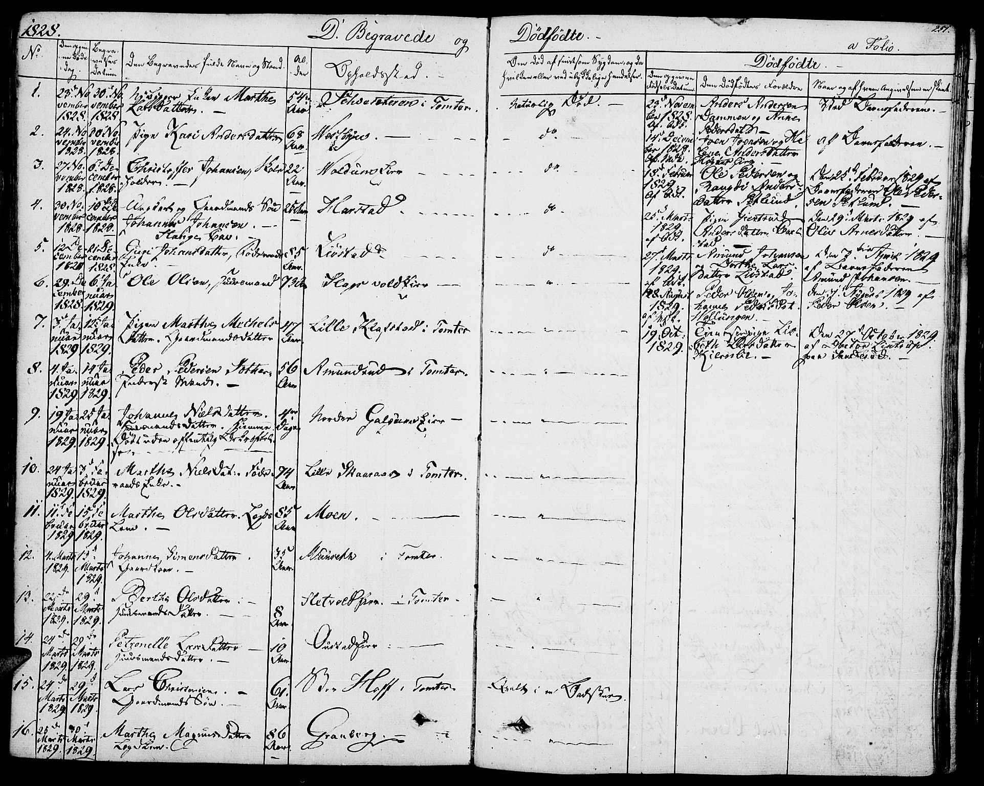 Romedal prestekontor, SAH/PREST-004/K/L0003: Parish register (official) no. 3, 1829-1846, p. 251