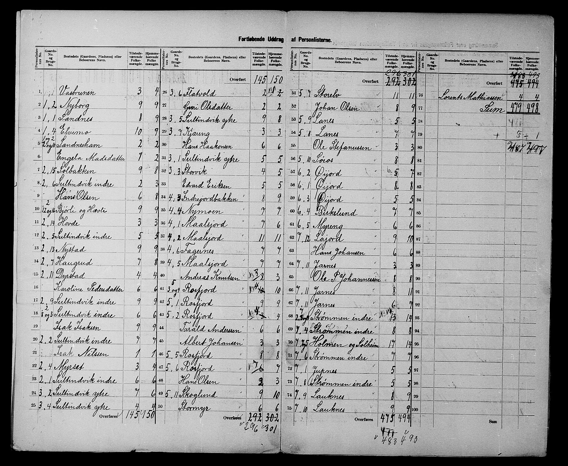 SATØ, 1900 census for Lenvik, 1900, p. 6