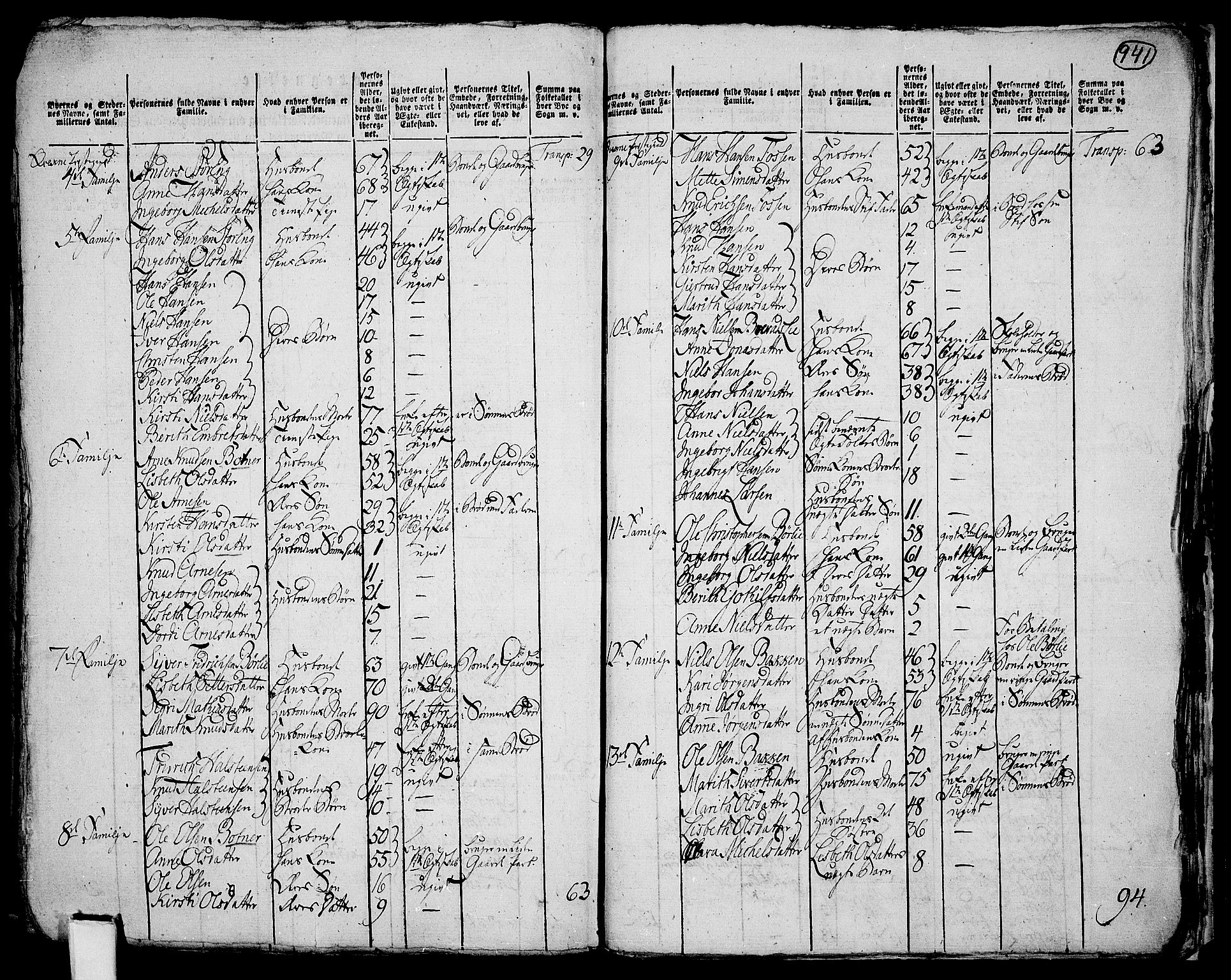 RA, 1801 census for 0440P Kvikne, 1801, p. 940b-941a