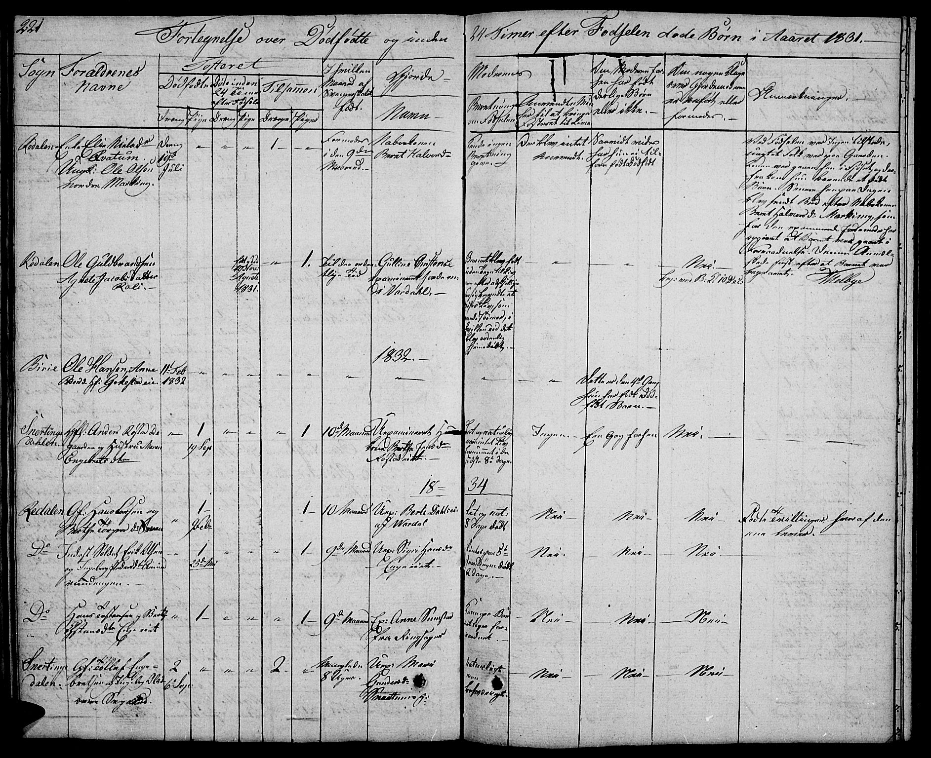 Biri prestekontor, SAH/PREST-096/H/Ha/Hab/L0002: Parish register (copy) no. 2, 1828-1842, p. 221