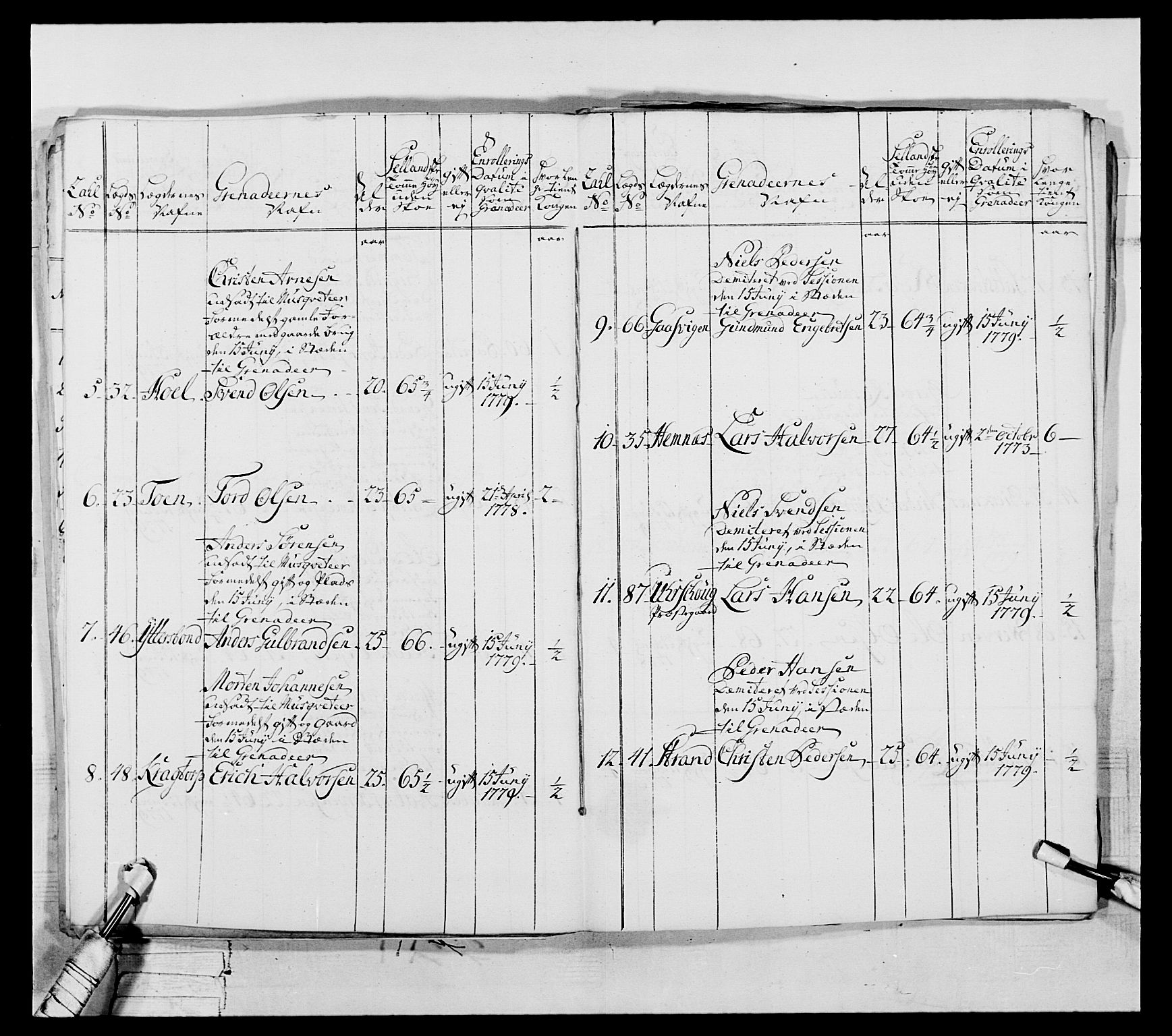 Generalitets- og kommissariatskollegiet, Det kongelige norske kommissariatskollegium, AV/RA-EA-5420/E/Eh/L0044: 2. Akershusiske nasjonale infanteriregiment, 1779-1787, p. 77