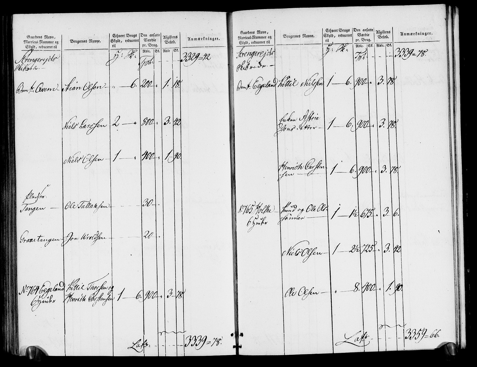 Rentekammeret inntil 1814, Realistisk ordnet avdeling, AV/RA-EA-4070/N/Ne/Nea/L0080: Nedenes fogderi. Oppebørselsregister, 1803-1804, p. 244