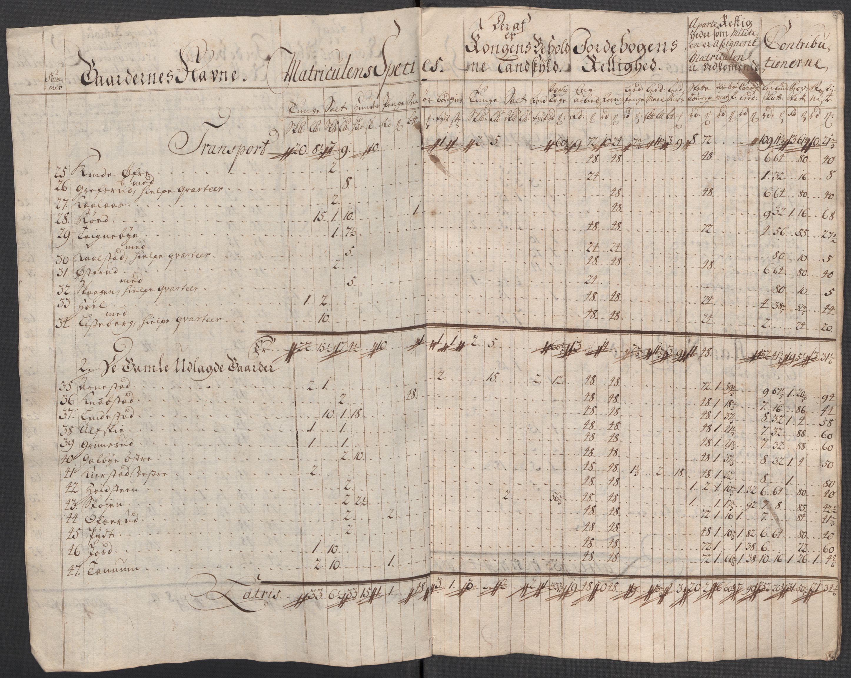 Rentekammeret inntil 1814, Reviderte regnskaper, Fogderegnskap, AV/RA-EA-4092/R10/L0455: Fogderegnskap Aker og Follo, 1717, p. 296