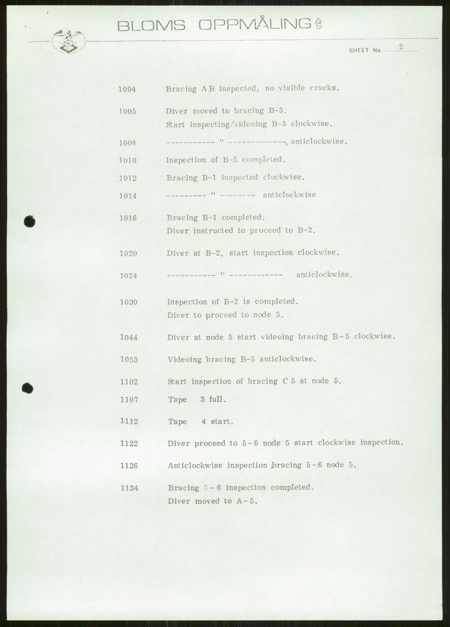 Justisdepartementet, Granskningskommisjonen ved Alexander Kielland-ulykken 27.3.1980, AV/RA-S-1165/D/L0006: A Alexander L. Kielland (Doku.liste + A3-A6, A11-A13, A18-A20-A21, A23, A31 av 31)/Dykkerjournaler, 1980-1981, p. 151