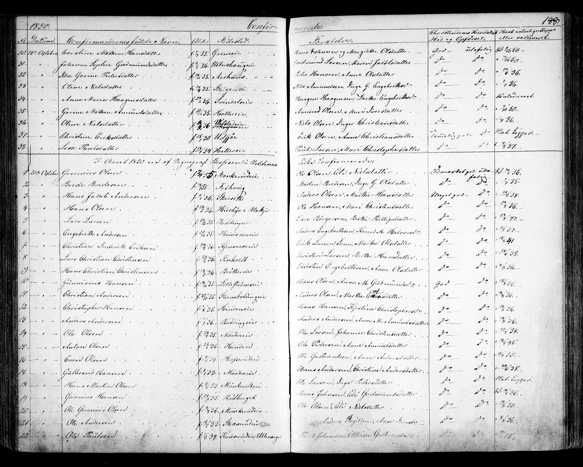 Nes prestekontor Kirkebøker, SAO/A-10410/F/Fa/L0007: Parish register (official) no. I 7, 1846-1858, p. 188