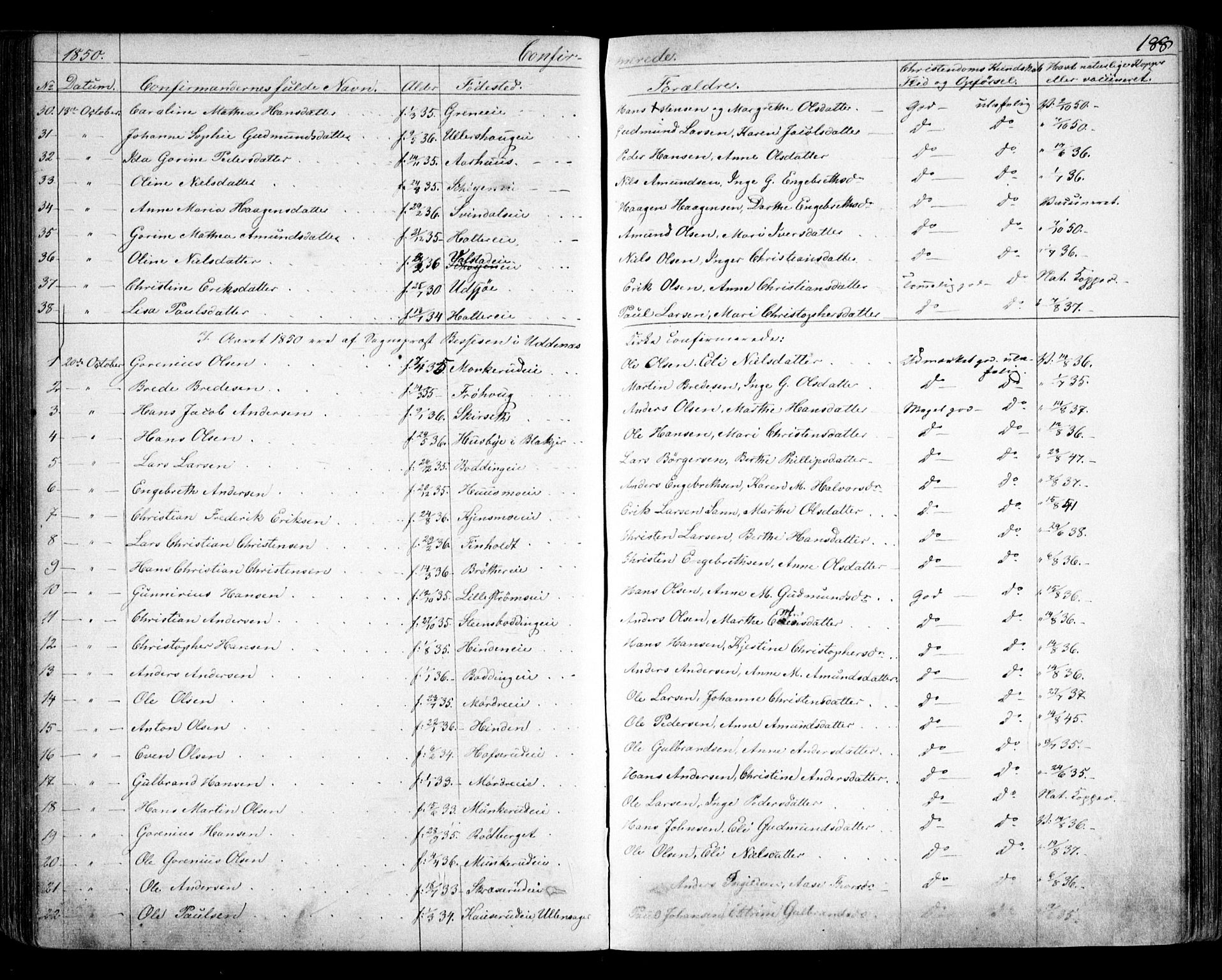 Nes prestekontor Kirkebøker, AV/SAO-A-10410/F/Fa/L0007: Parish register (official) no. I 7, 1846-1858, p. 188