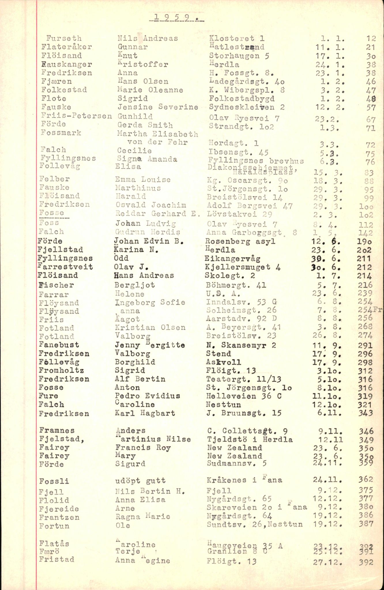 Byfogd og Byskriver i Bergen, SAB/A-3401/06/06Nb/L0007: Register til dødsfalljournaler, 1956-1965, p. 80