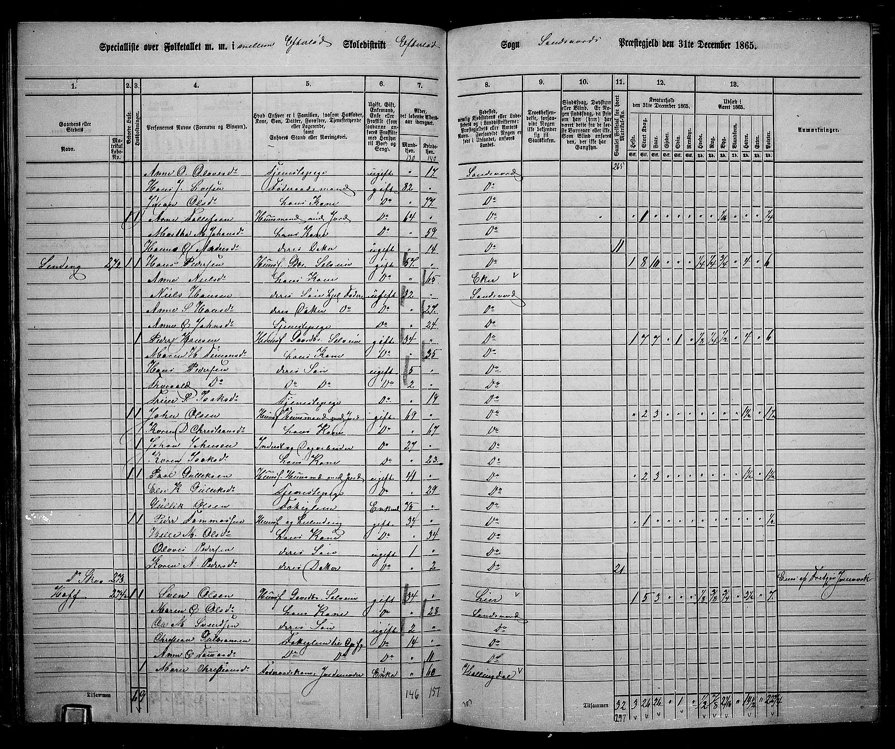 RA, 1865 census for Sandsvær, 1865, p. 79