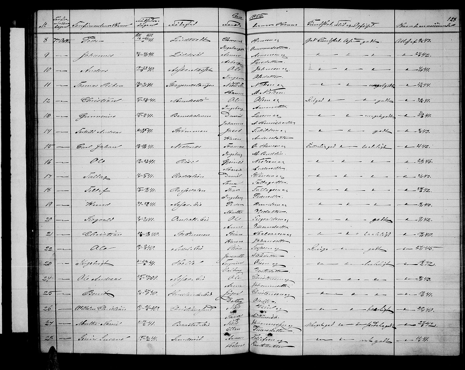 Øyestad sokneprestkontor, AV/SAK-1111-0049/F/Fb/L0007: Parish register (copy) no. B 7, 1854-1872, p. 128