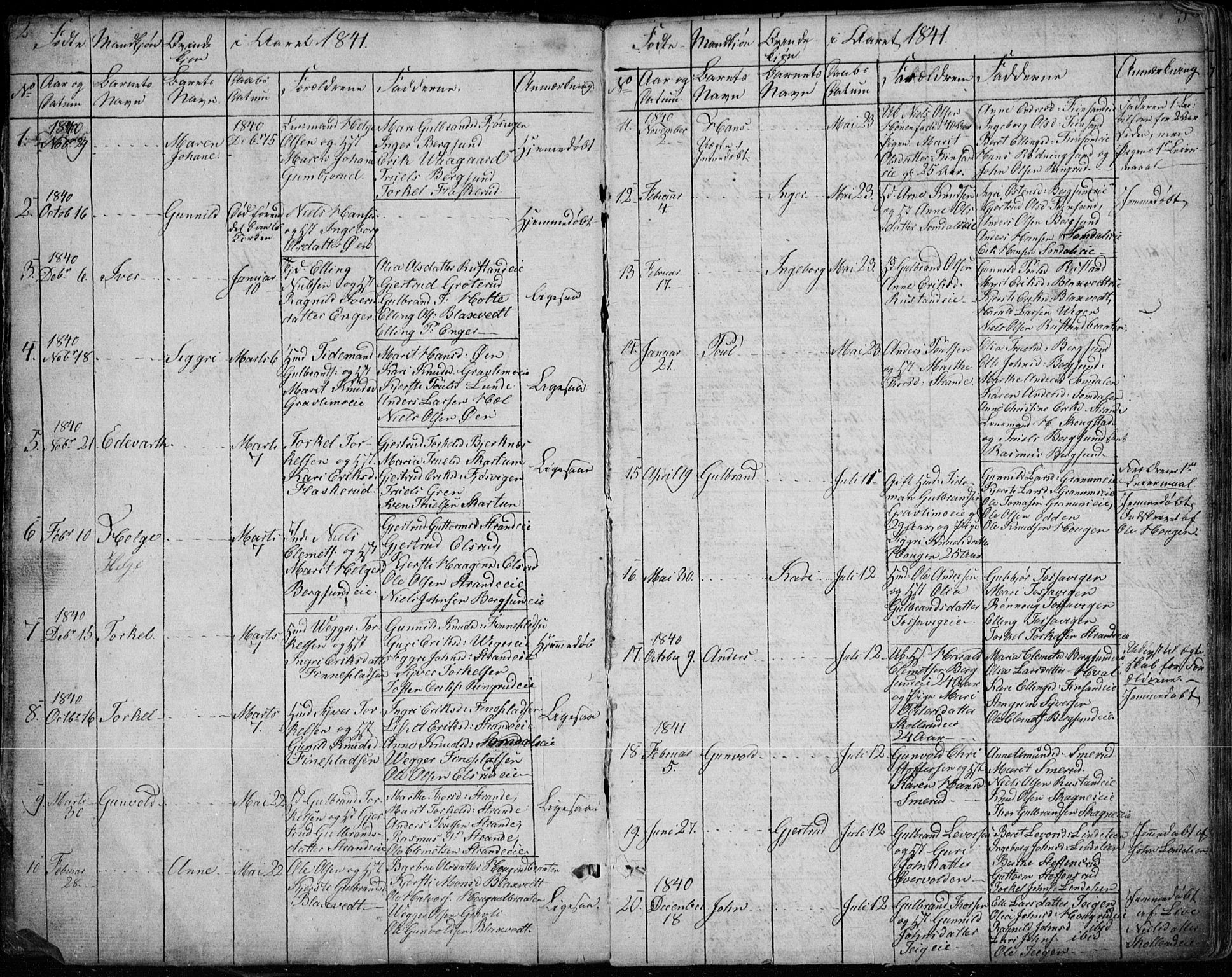 Ådal kirkebøker, SAKO/A-248/G/Ga/L0002: Parish register (copy) no. I 2, 1840-1861, p. 2-3