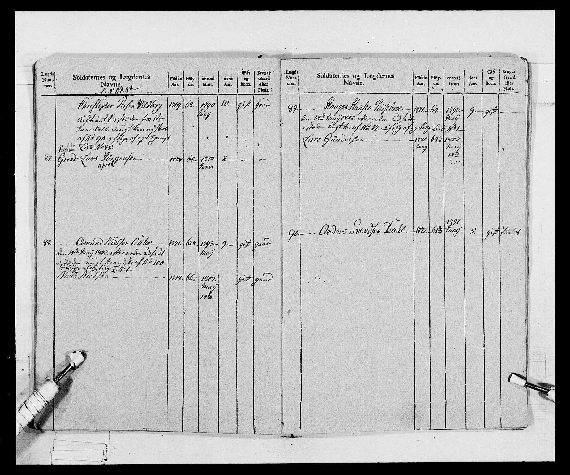 Generalitets- og kommissariatskollegiet, Det kongelige norske kommissariatskollegium, AV/RA-EA-5420/E/Eh/L0068: Opplandske nasjonale infanteriregiment, 1802-1805, p. 279