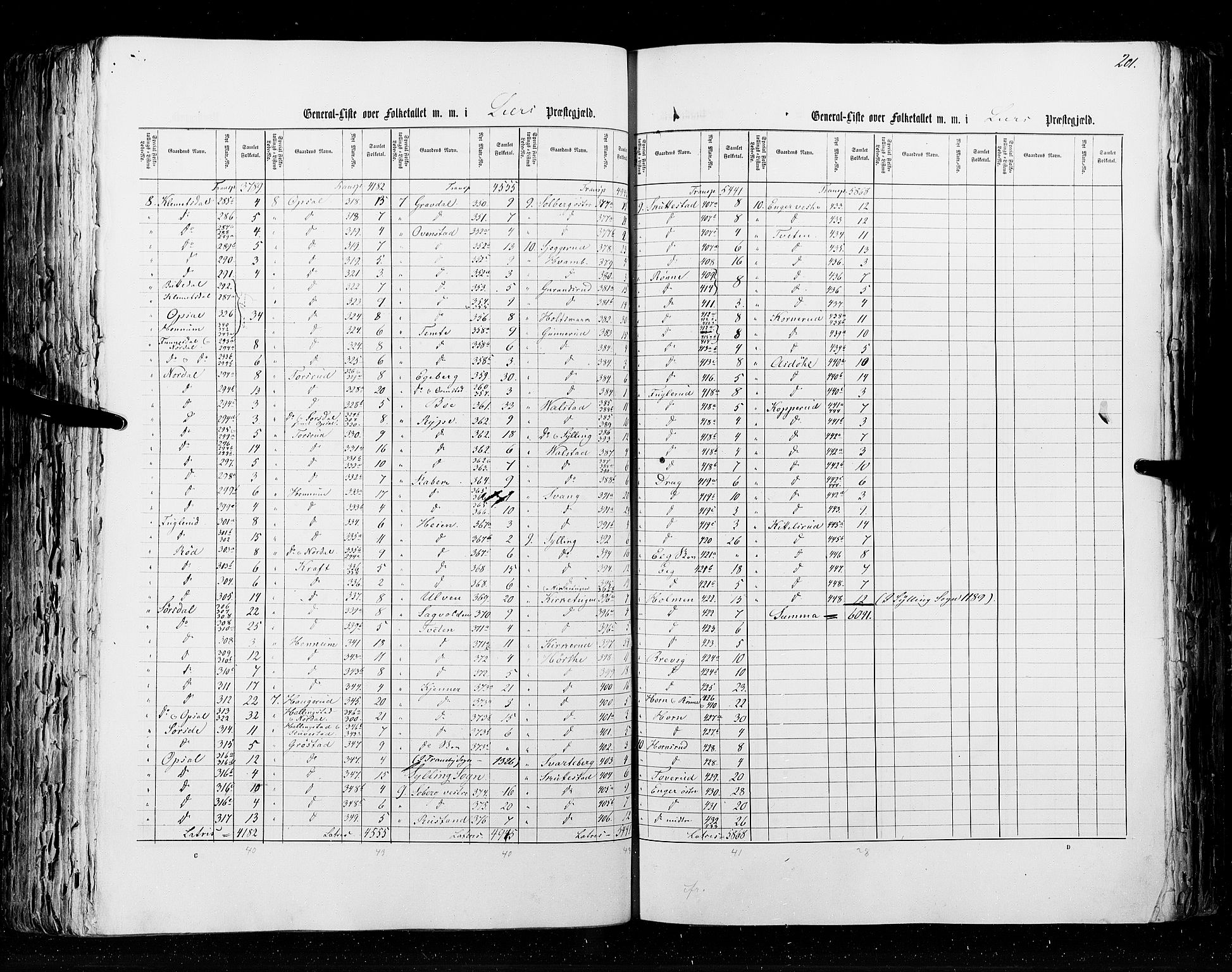 RA, Census 1855, vol. 2: Kristians amt, Buskerud amt og Jarlsberg og Larvik amt, 1855, p. 201