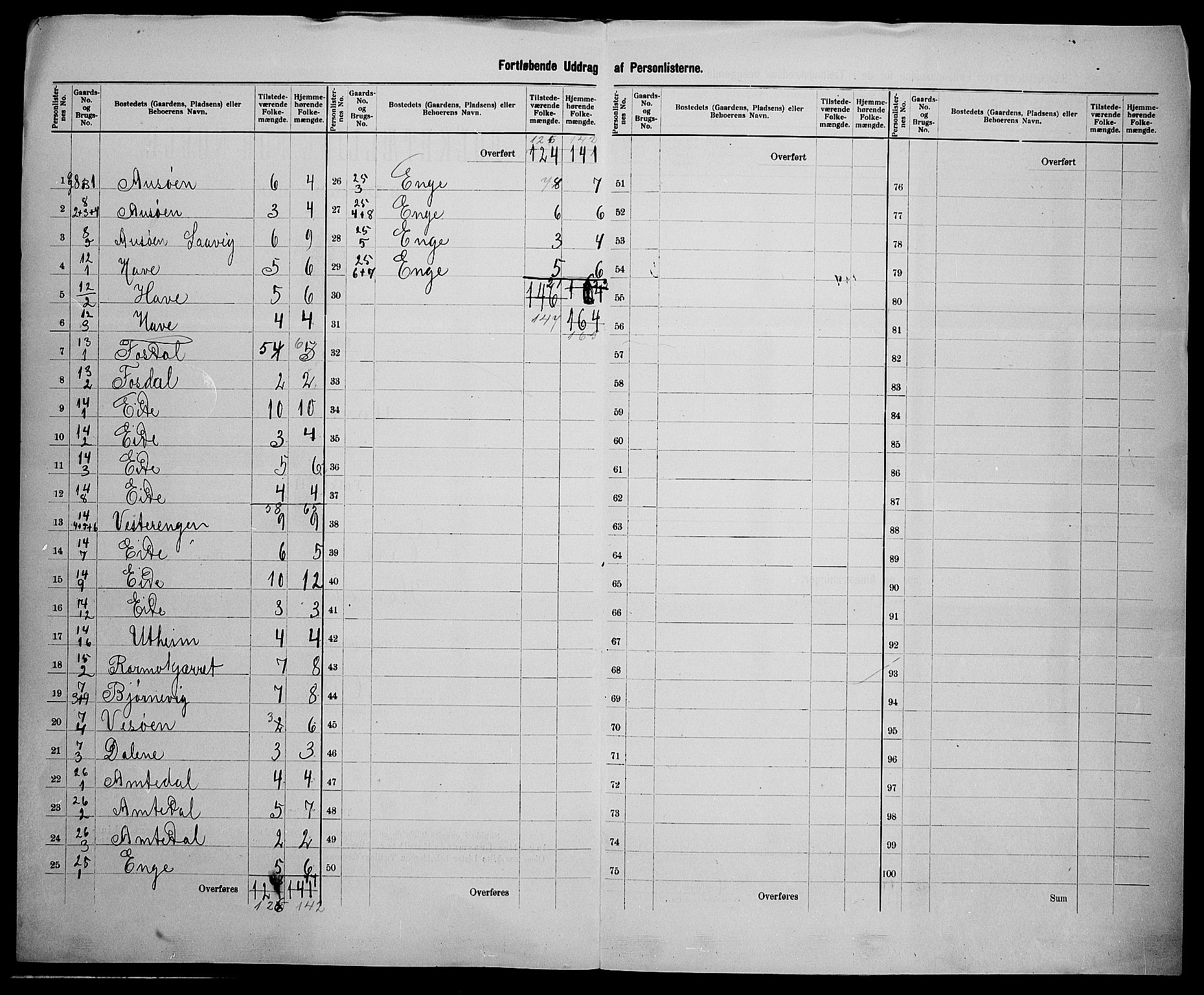 SAK, 1900 census for Eide, 1900, p. 12