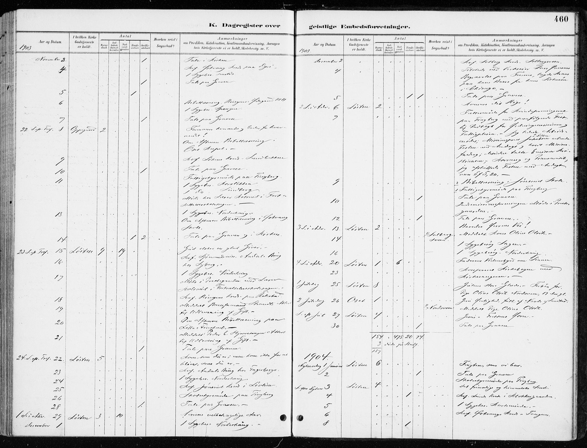 Løten prestekontor, SAH/PREST-022/K/Ka/L0010: Parish register (official) no. 10, 1892-1907, p. 460