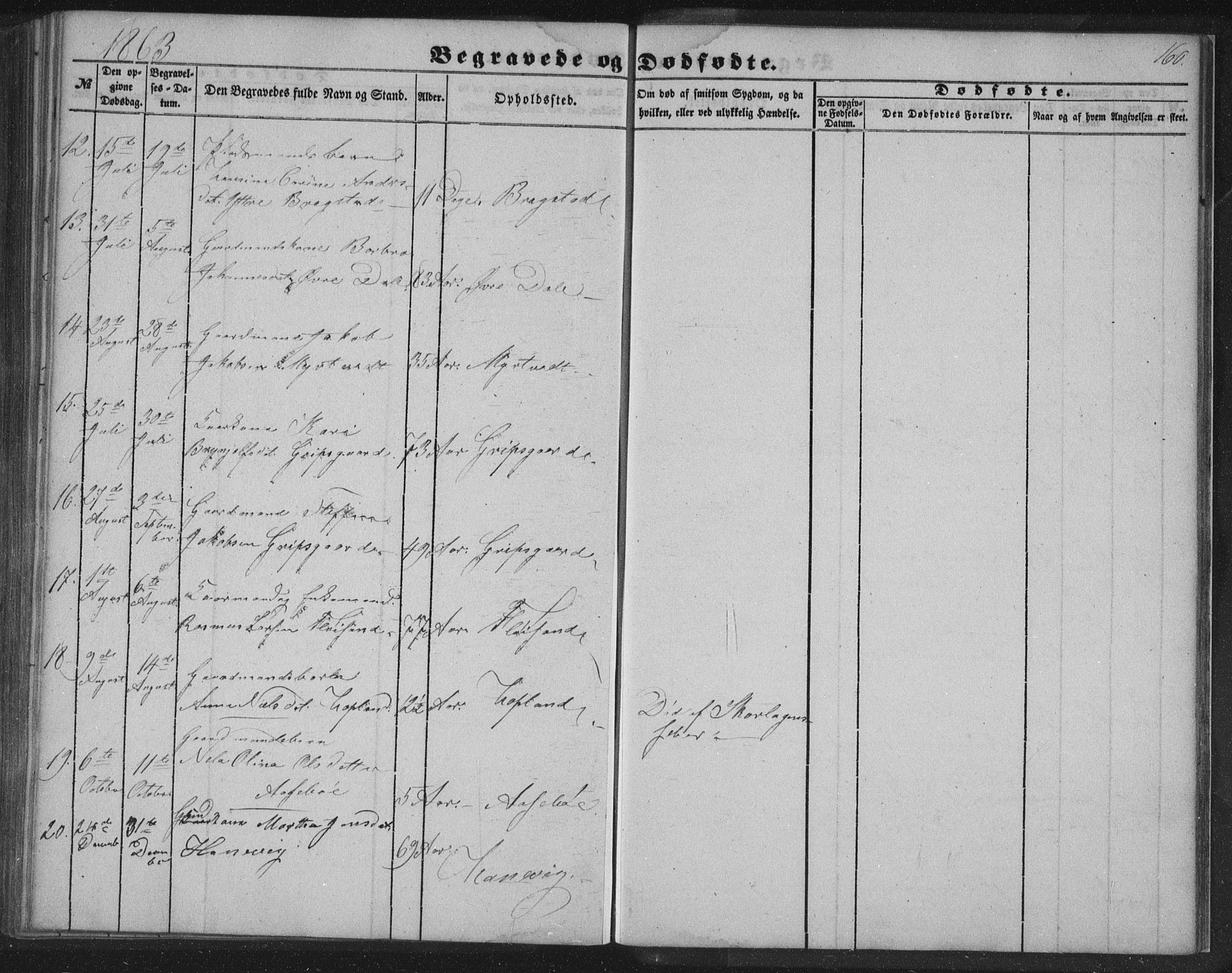 Alversund Sokneprestembete, AV/SAB-A-73901/H/Ha/Hab: Parish register (copy) no. C 1, 1851-1866, p. 160