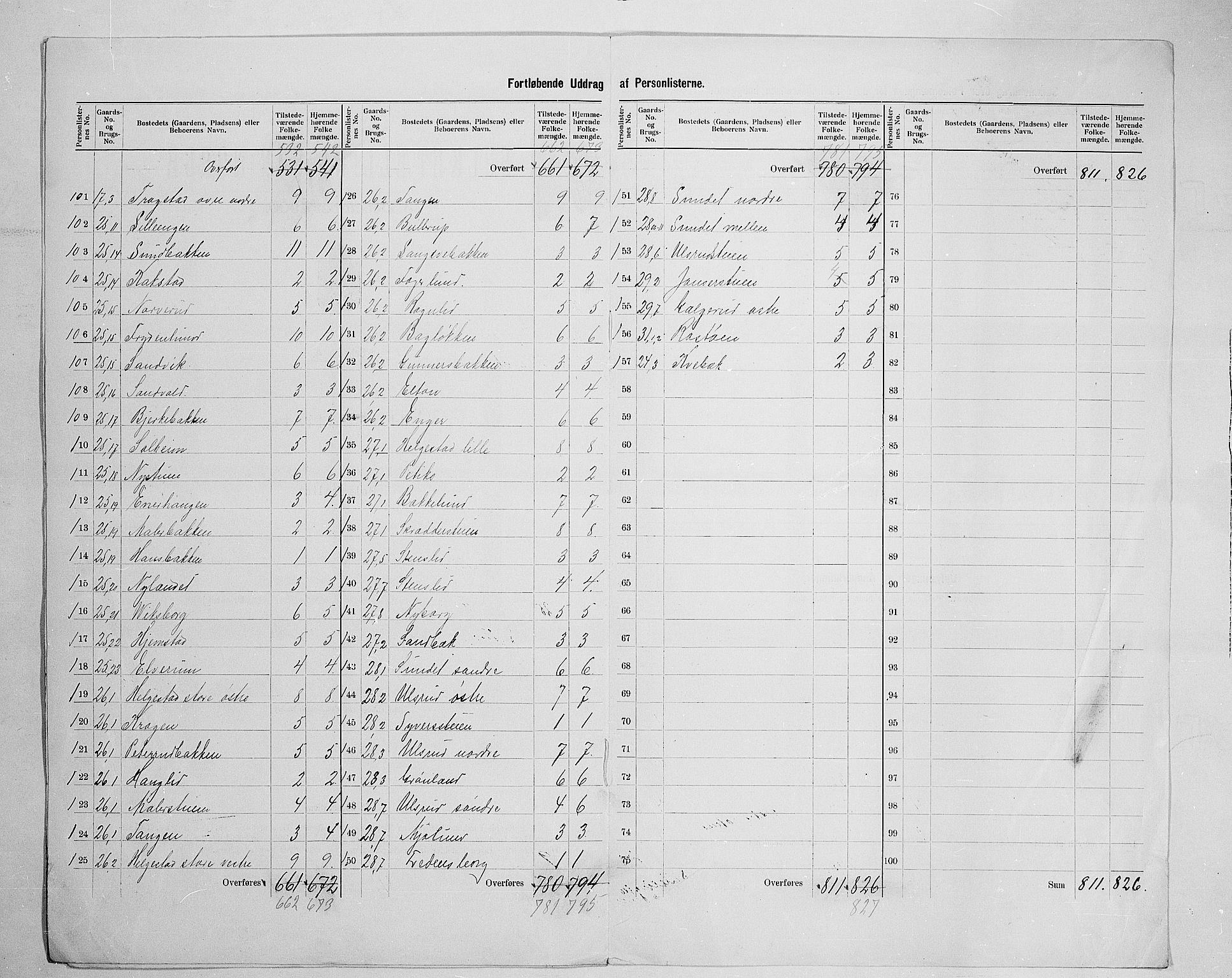 SAH, 1900 census for Østre Toten, 1900, p. 57